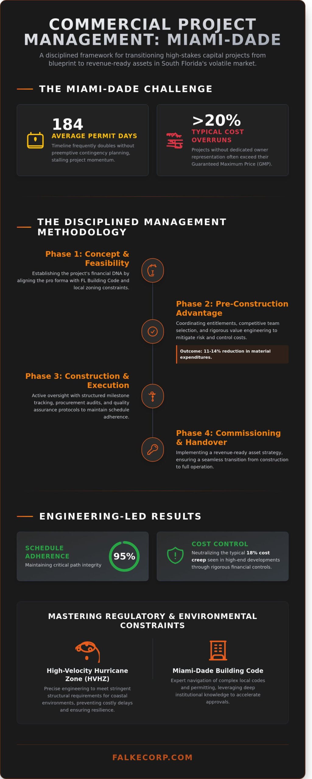 Commercial Project Management in Miami: The Owner’s Strategic Guide (2026)