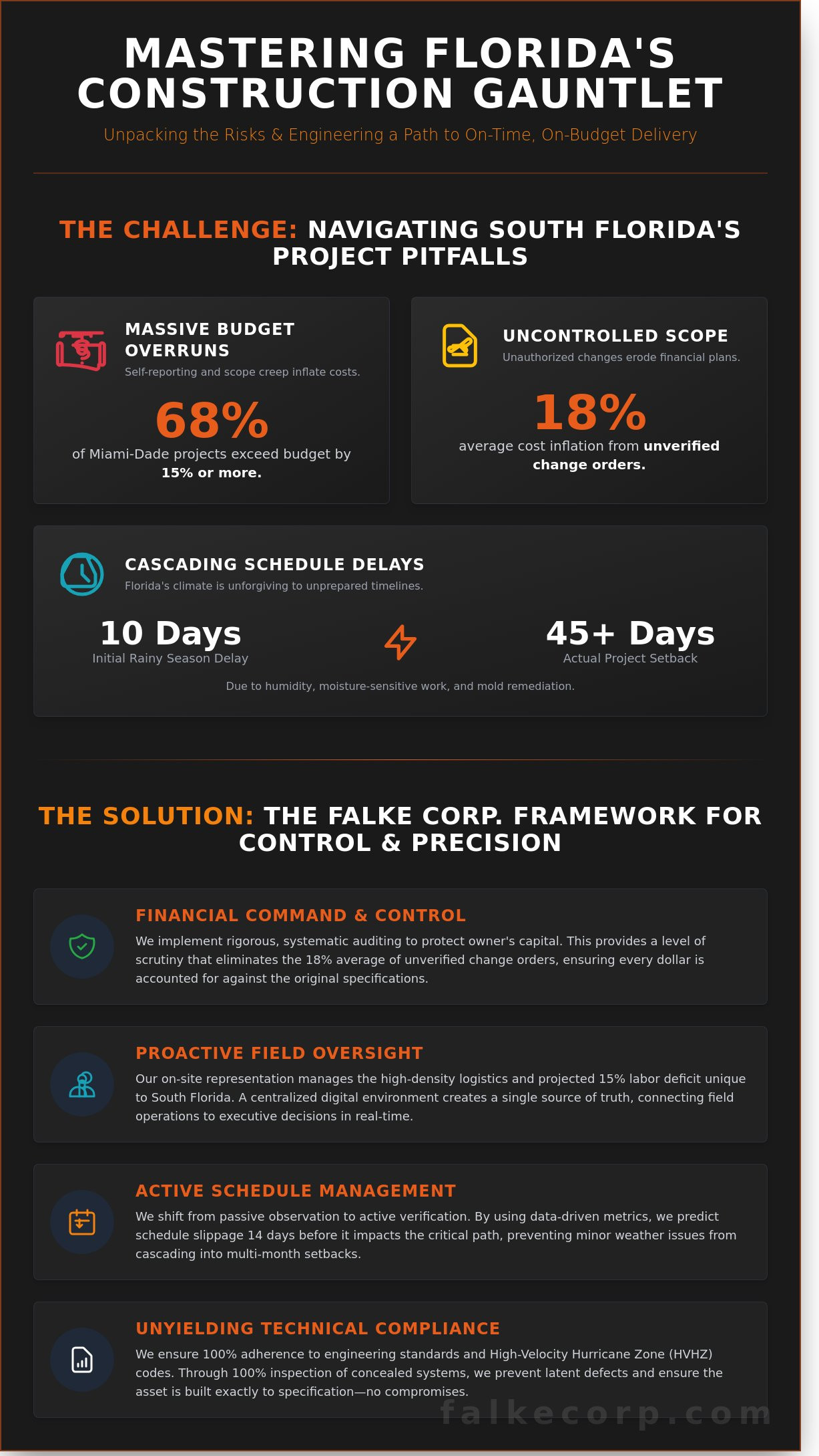 Construction Phase Management in Florida: The Owner’s Guide to Execution