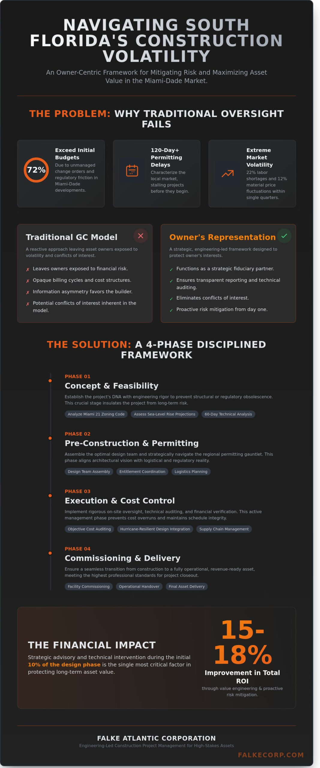 Construction Project Management in Florida: A Strategic Guide for Owners