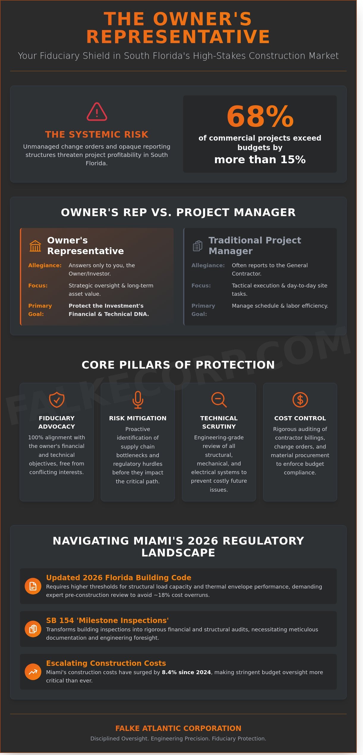 Owner's Representative Miami: Protecting Your Real Estate Assets in 2026