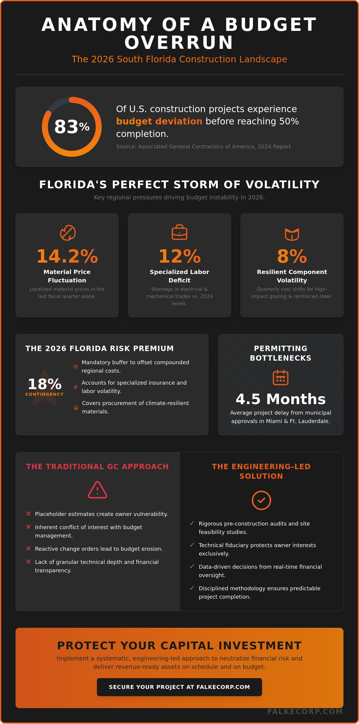 Avoiding Construction Budget Overruns in Florida: The Owner’s Strategic Guide