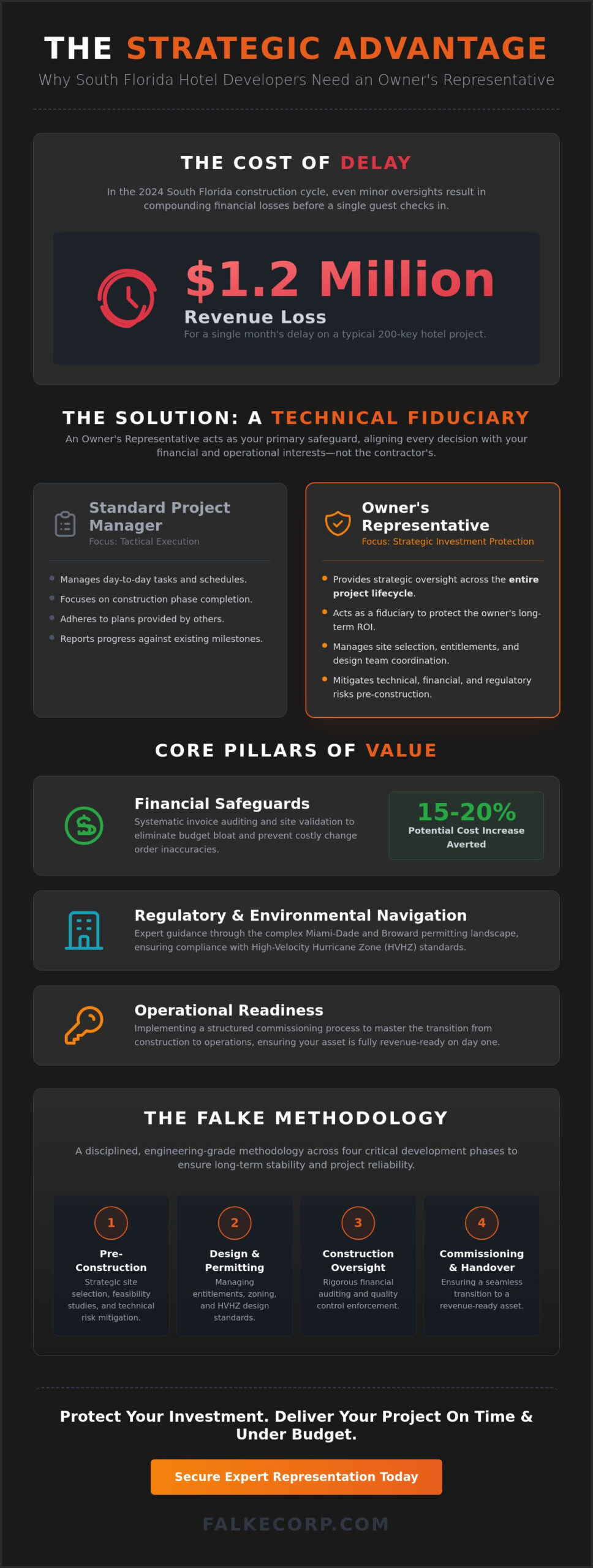 Benefits of Hiring an Owner's Rep for a Miami Hotel Project: A 2026 Strategic Guide