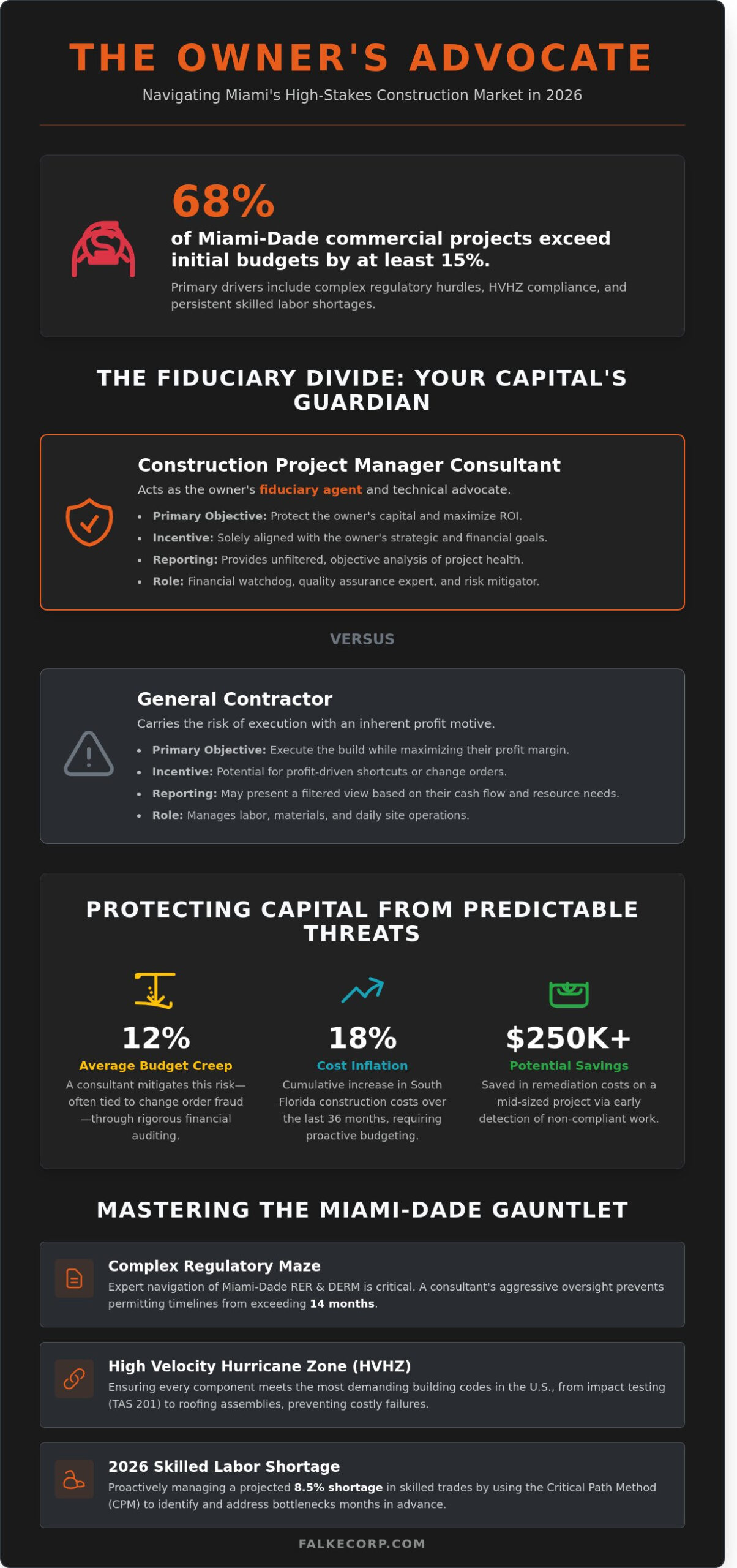Construction Project Manager Consultant in Miami: An Owner's Strategic Guide (2026)