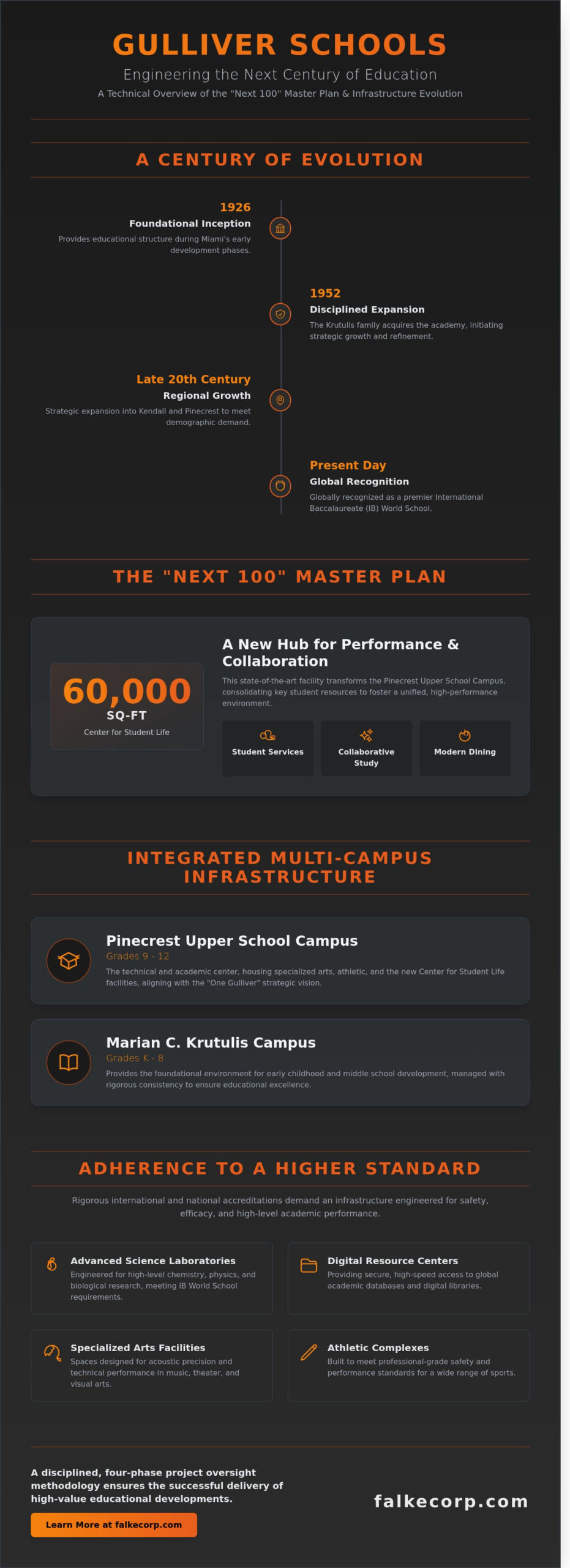 Gulliver Schools Miami: A Comprehensive Guide to Campus Development and Facilities