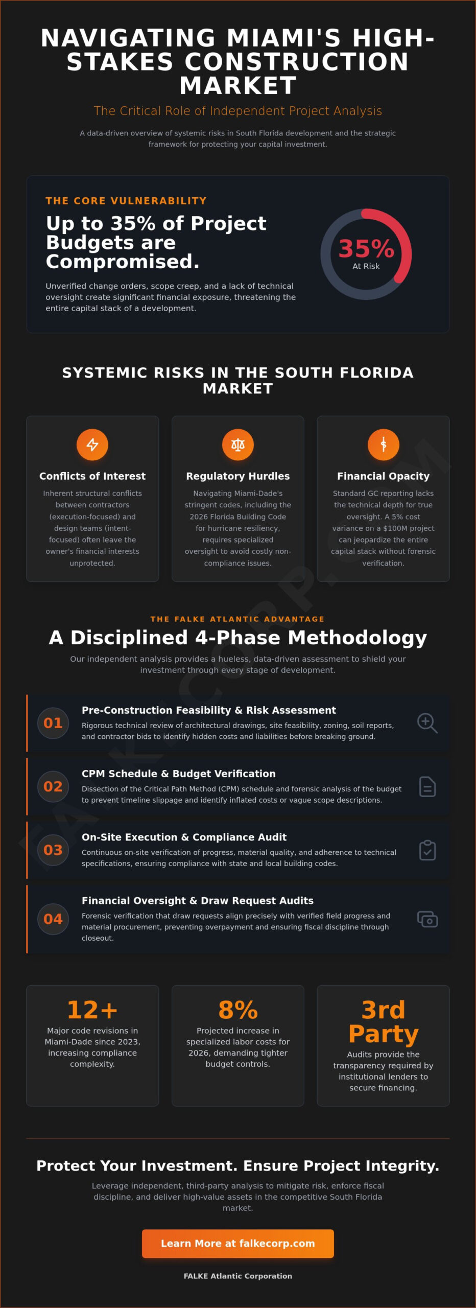 Independent Construction Project Analysis Miami: An Owner’s Strategic Audit