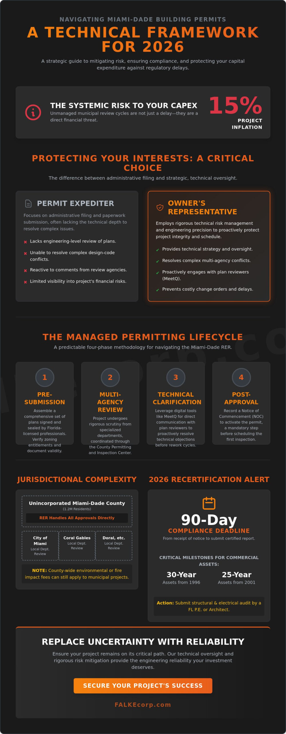 Navigating Miami-Dade County Building Permits: An Owner’s Strategic Guide (2026)