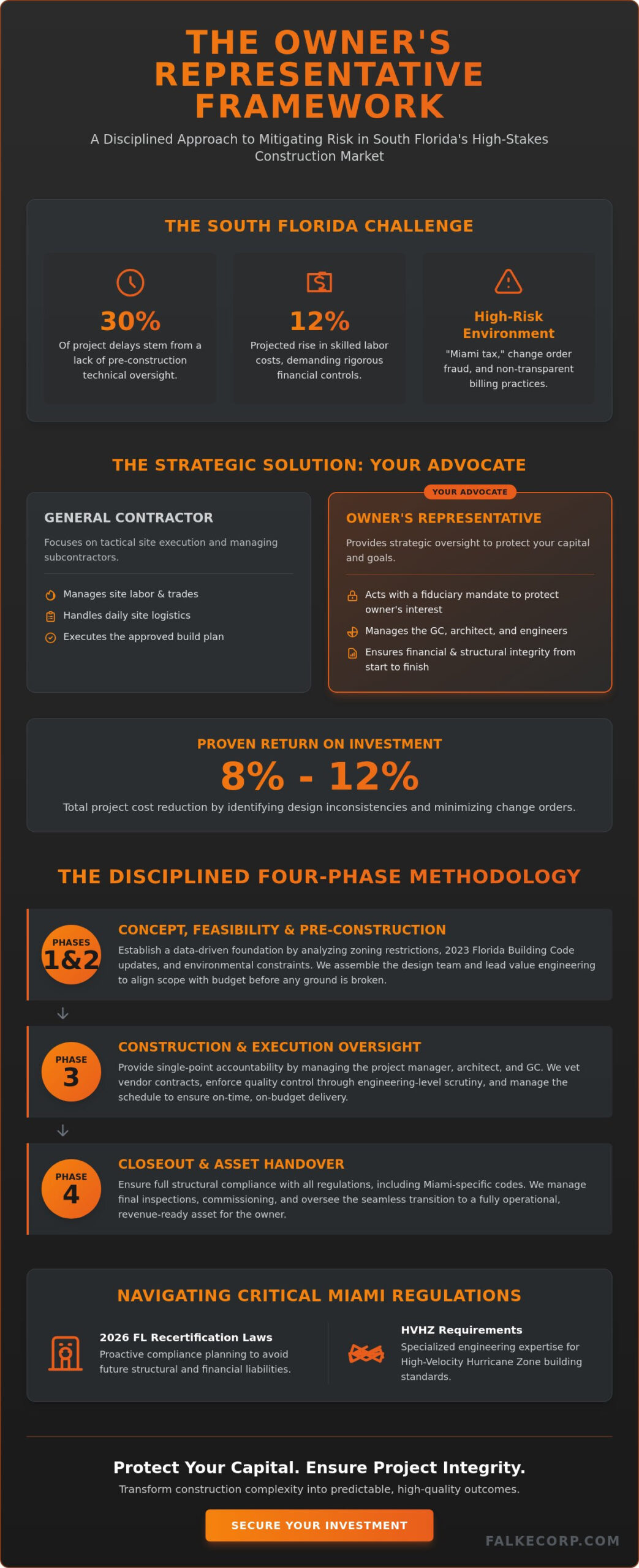 Owner's Representative for Hire in Miami: The 2026 Guide to Professional Construction Oversight