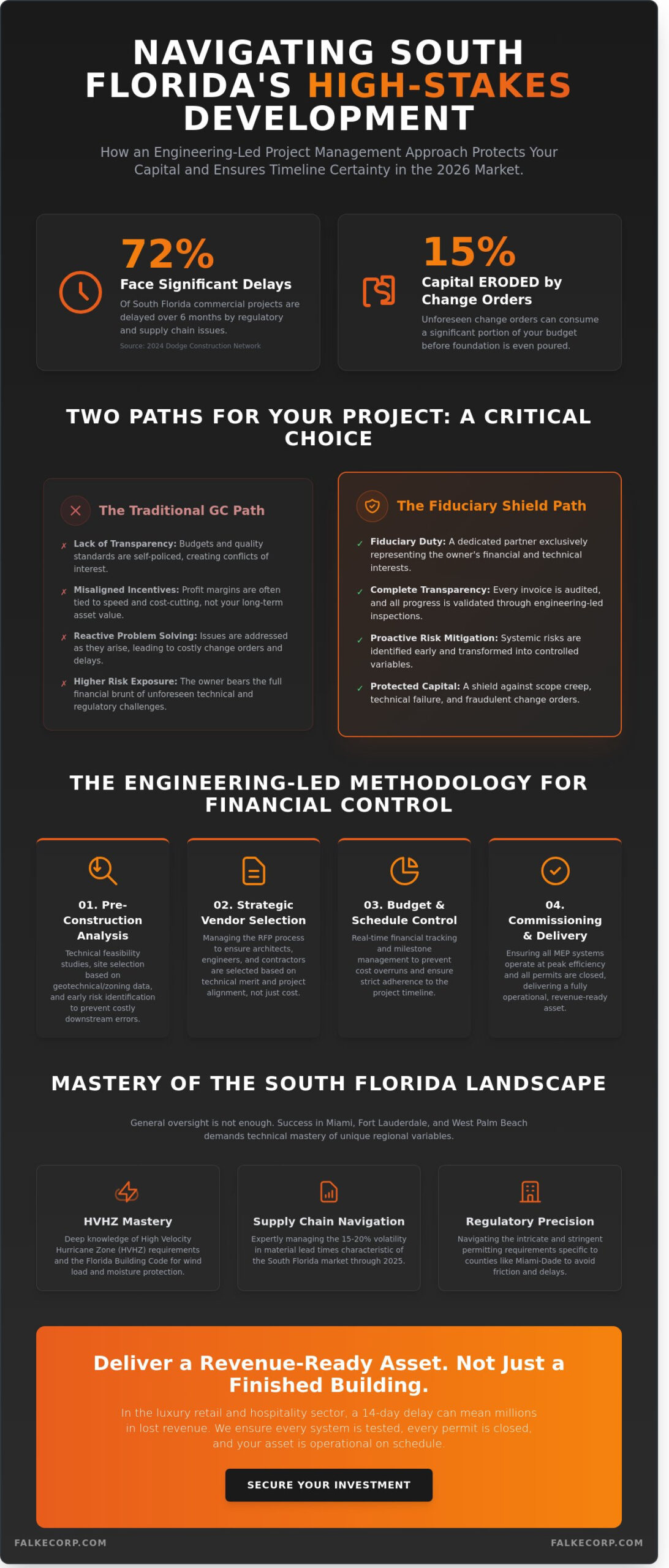 Project Management Company in Miami: A Strategic Guide for Owners (2026)