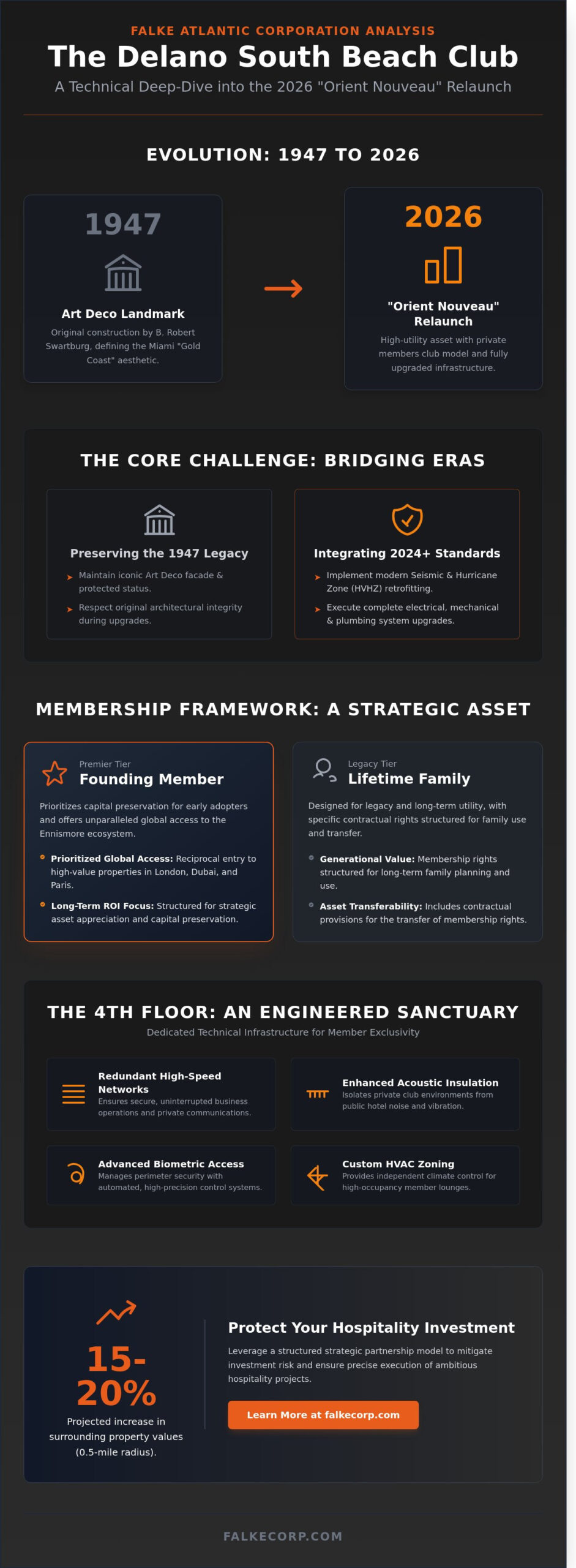 The Delano South Beach Club: A 2026 Strategic Analysis of Miami’s Iconic Hospitality Reopening