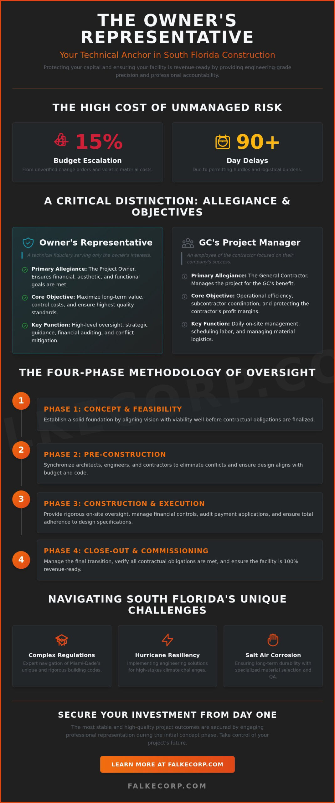 What Does a Construction Owner’s Representative Do? A Miami Expert Guide