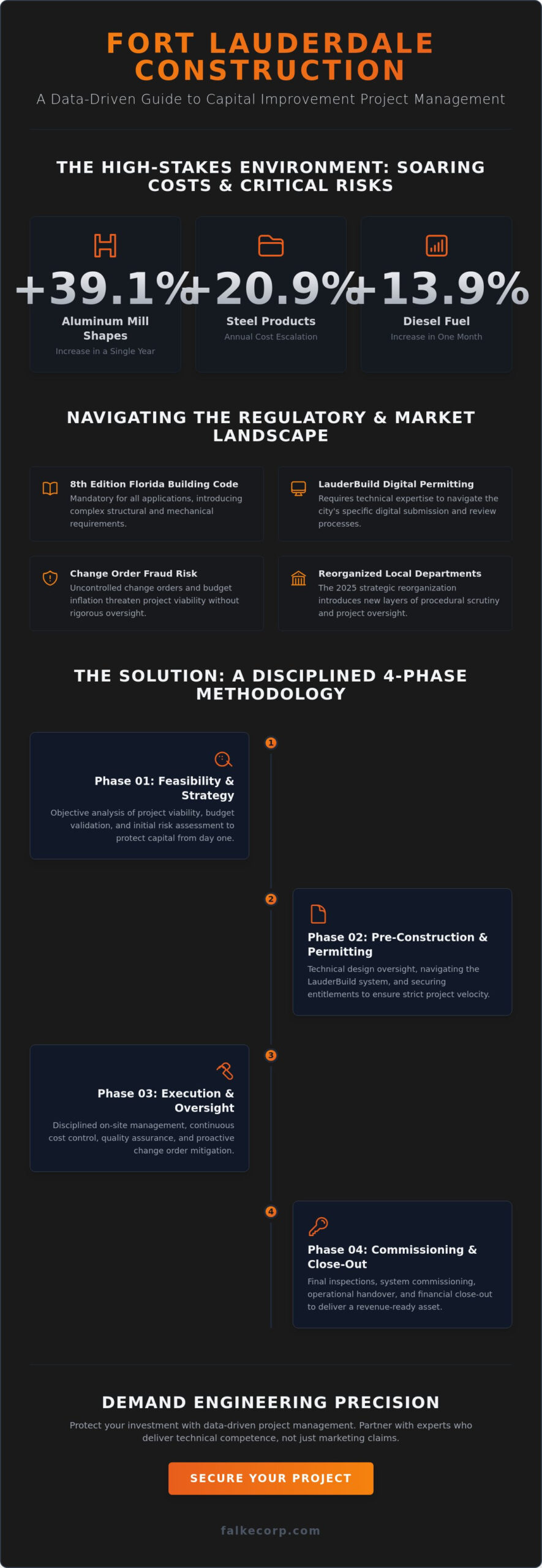 Capital Improvement Project Management Fort Lauderdale: The Owner’s Strategic Guide