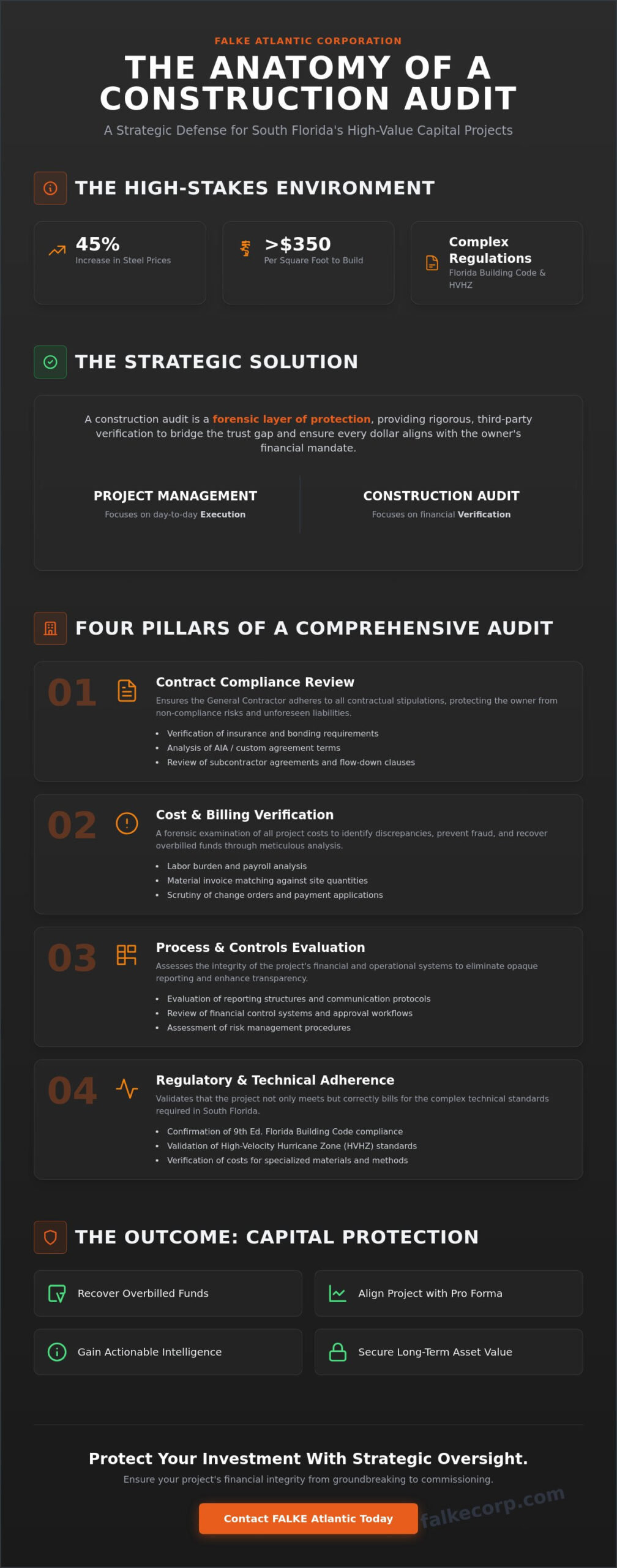Construction Project Audit Services Fort Lauderdale: Ensuring Financial Integrity