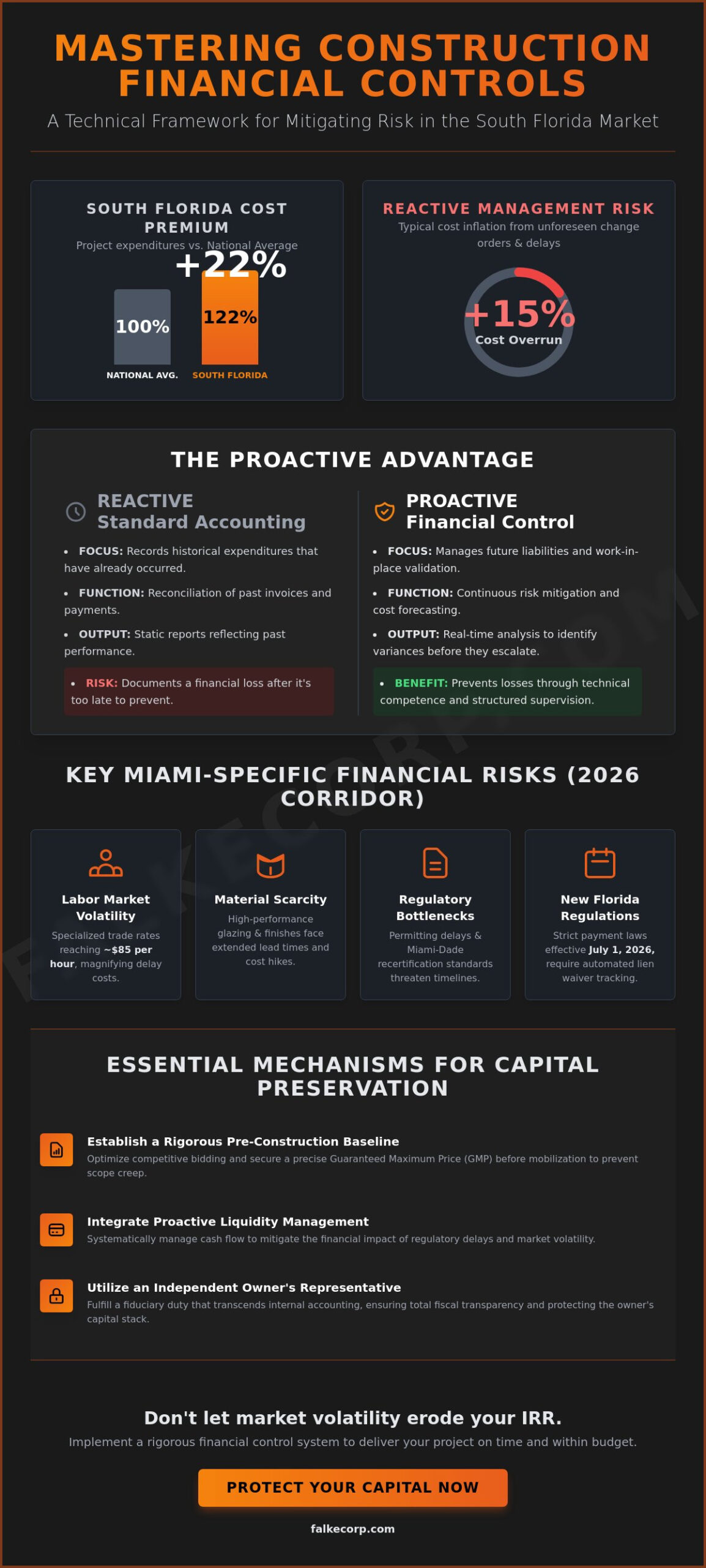 Construction Project Financial Controls in Miami: An Owner’s Strategic Guide (2026)