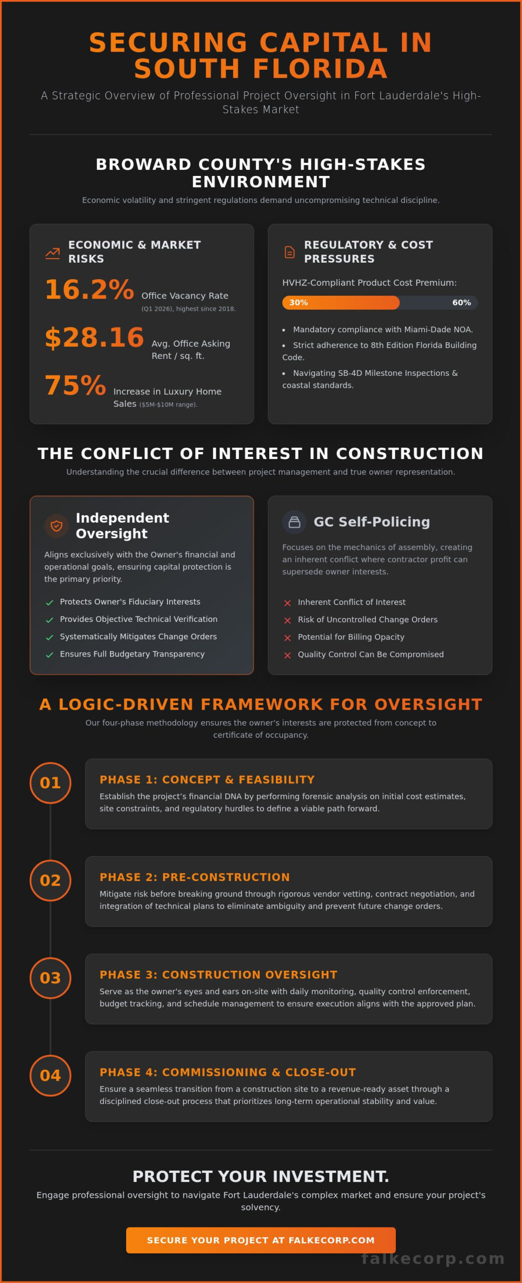 Construction Project Oversight Services in Fort Lauderdale: Protecting Owner Interests