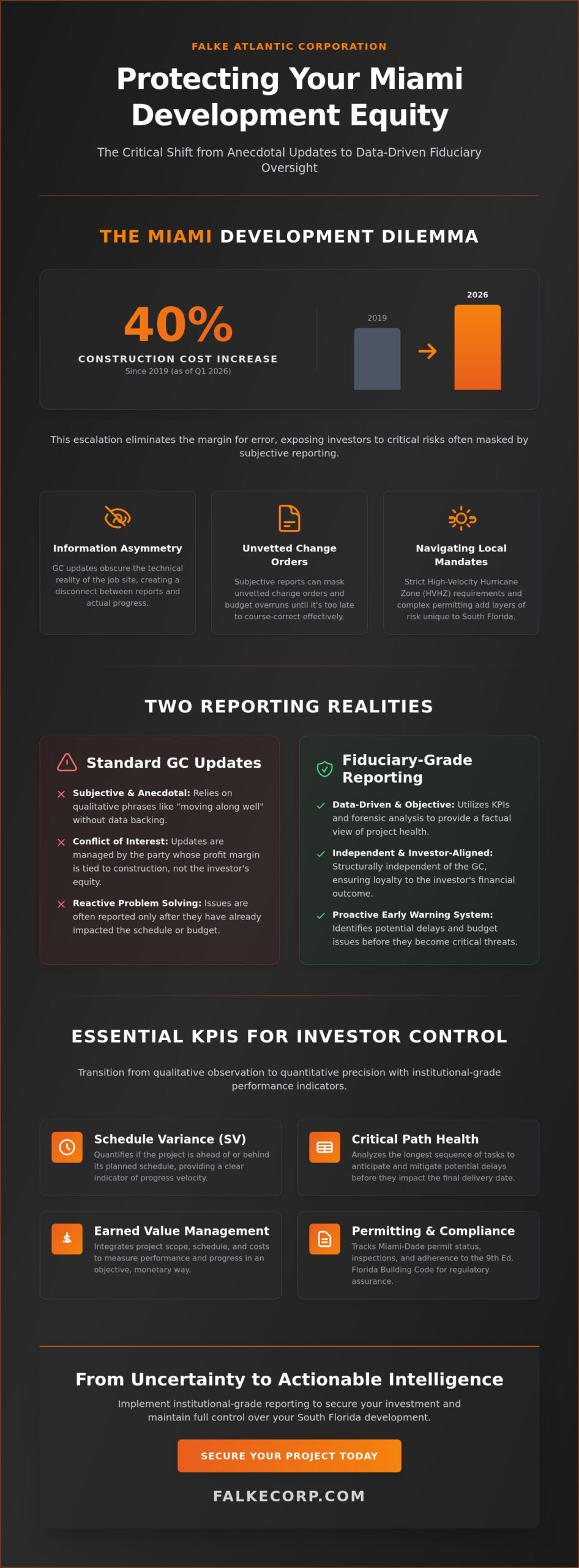 Construction Project Reporting for Investors in Miami: The Fiduciary Standard