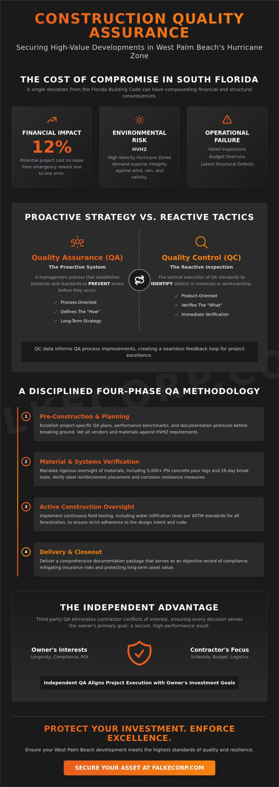 Construction Quality Assurance Services in West Palm Beach: The Owner’s Strategic Guide