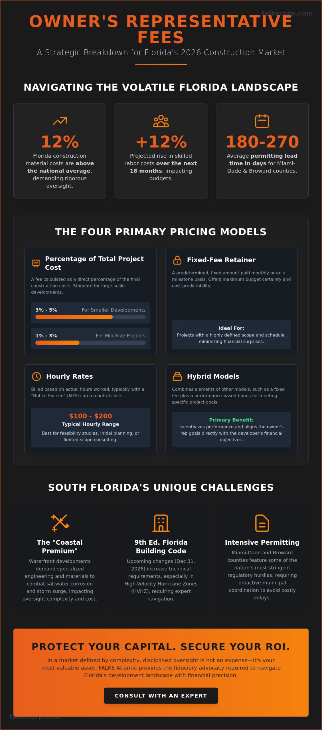 Fee Structures for Owner's Representatives in Florida: A 2026 Strategic Guide