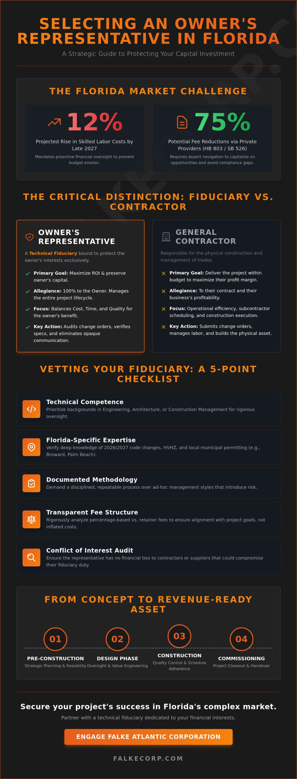 How to Select an Owner's Representative in Florida: A Strategic Guide for 2026
