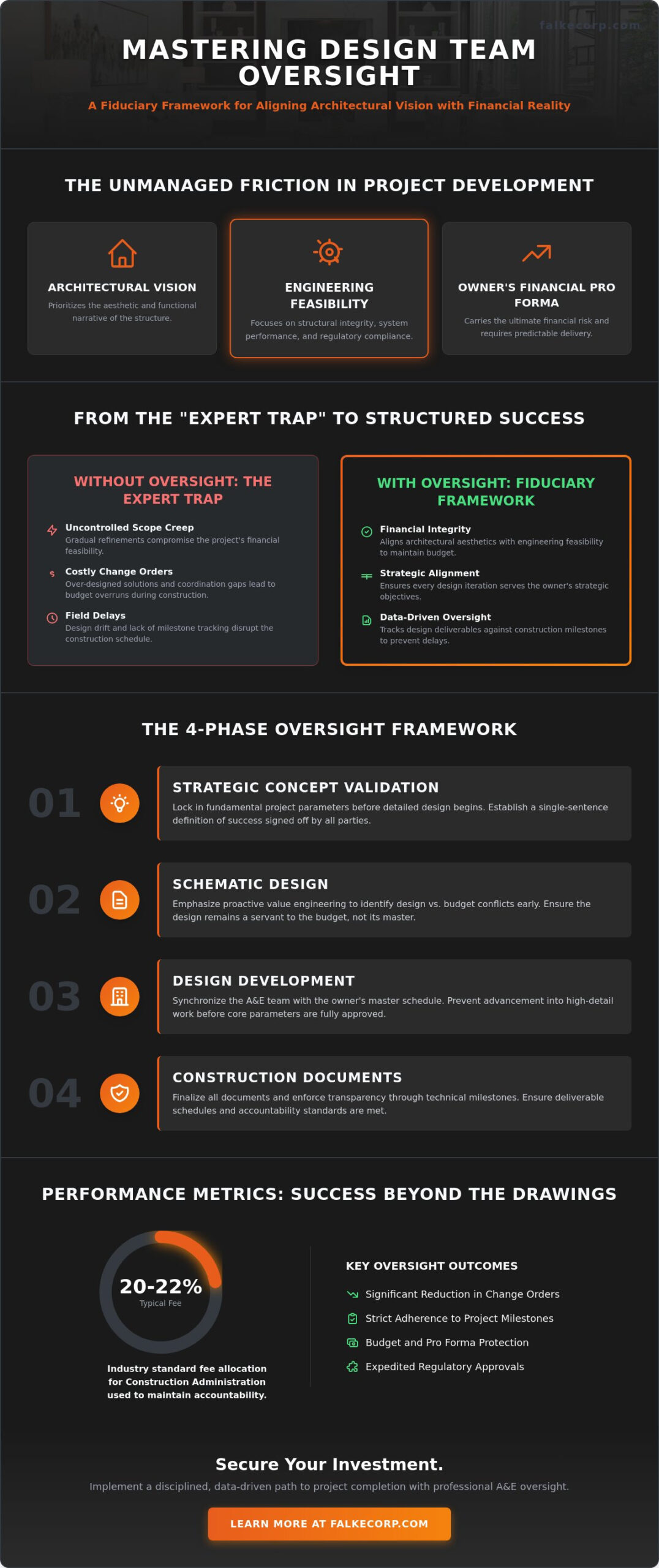 Managing Architects and Engineers on a Project: The Owner’s Guide to Design Team Oversight