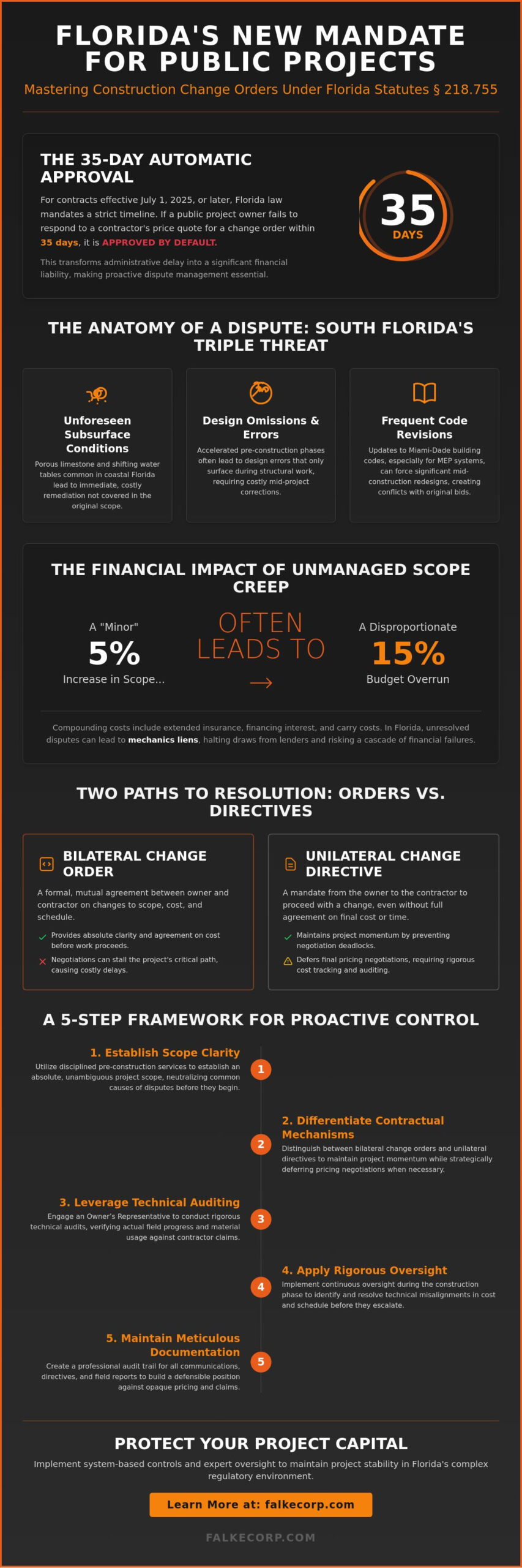 Managing Construction Change Order Disputes: A Strategic Guide for Owners
