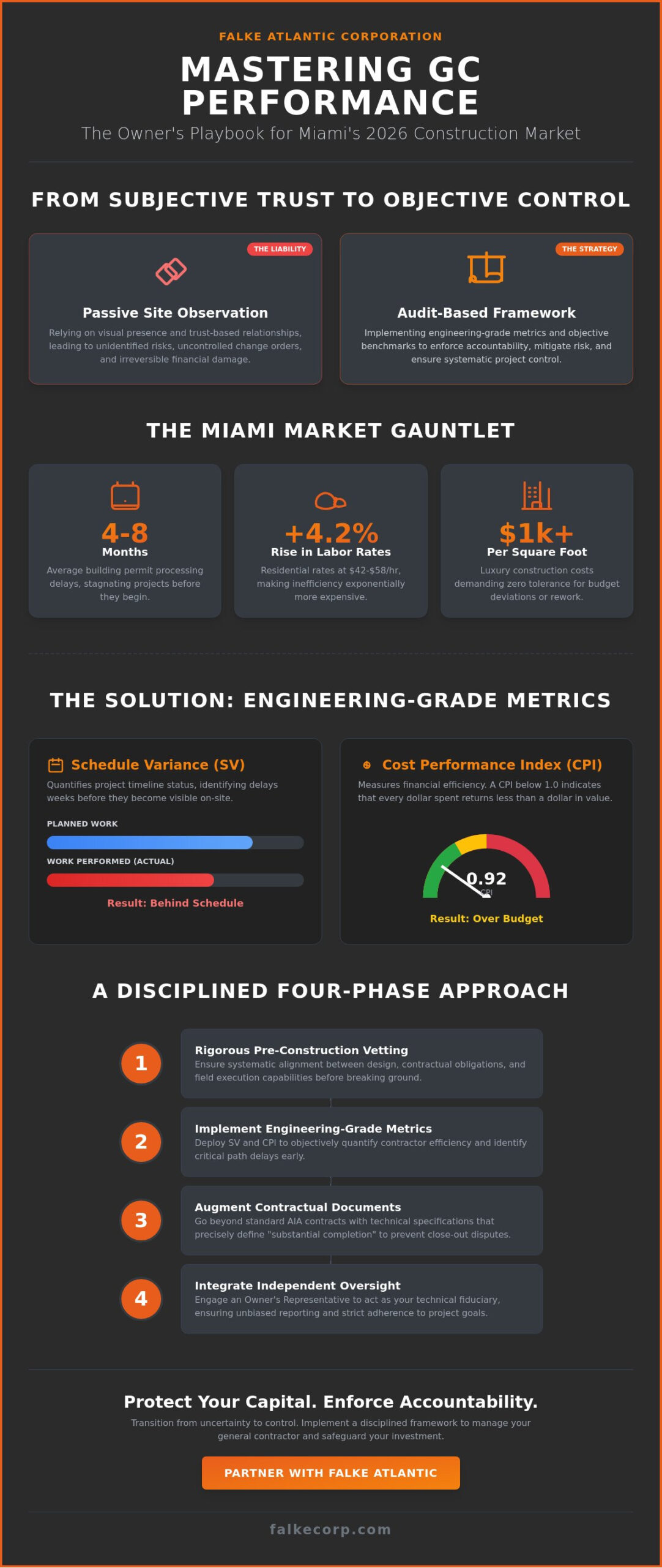 Managing General Contractor Performance in Miami: An Owner’s Strategic Framework