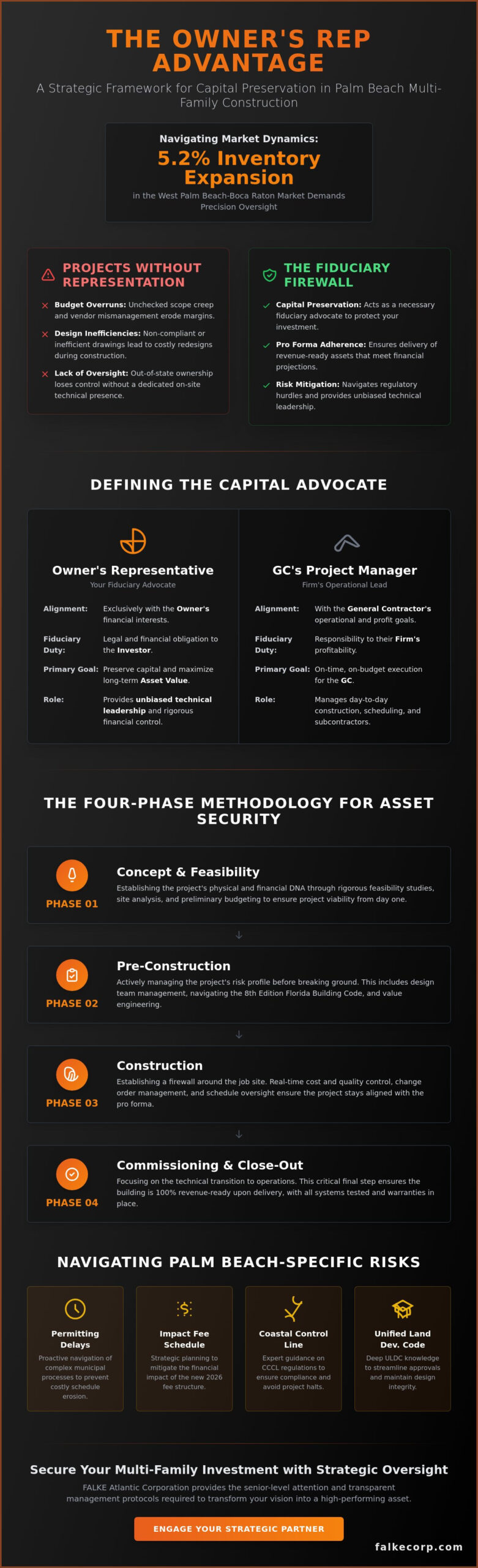 Owner’s Rep for Multi-Family Construction in Palm Beach: A 2026 Strategic Guide