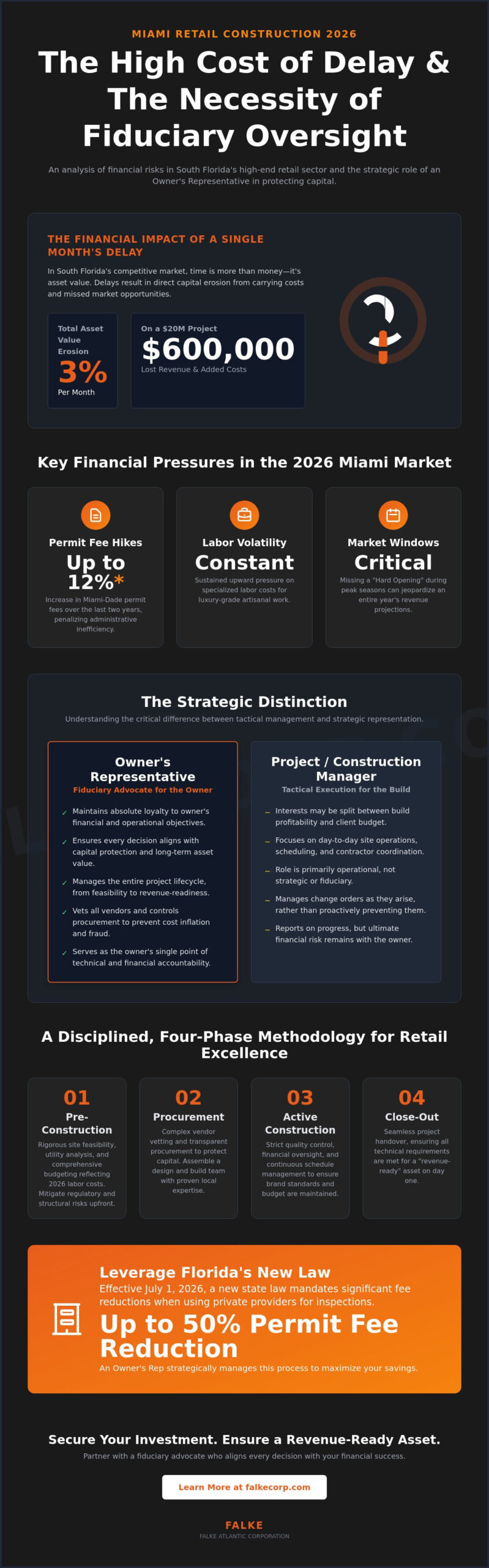 Owner's Rep for Retail Construction Projects in Miami: A 2026 Strategic Guide