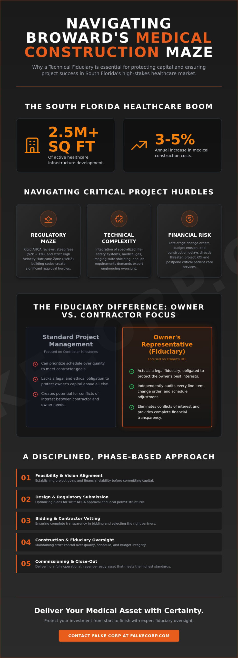 Owner's Representative for Medical Facility Construction in Broward: A Strategic Guide