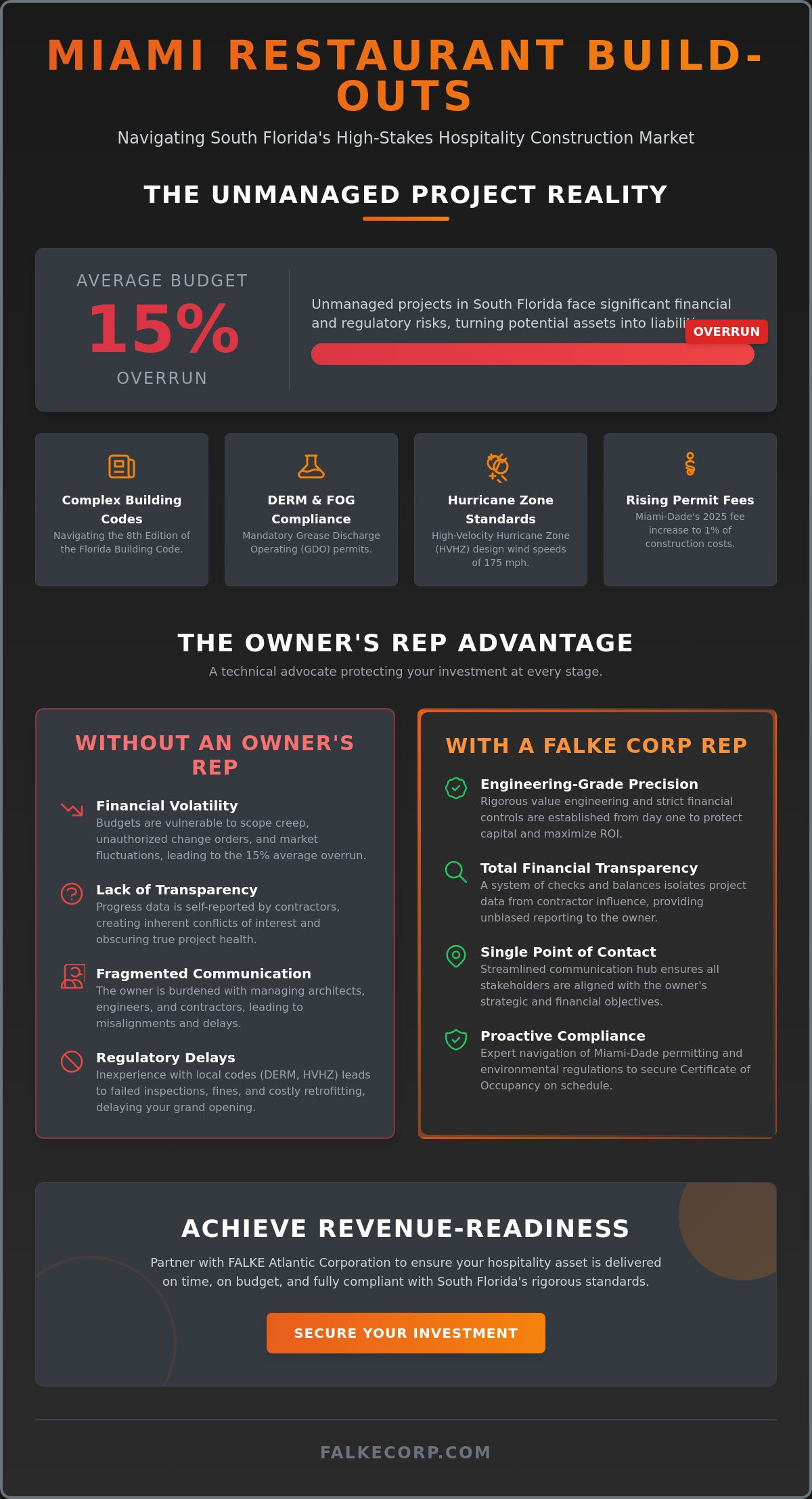 Owner's Representative for Restaurant Build-Outs Miami: A Strategic Guide