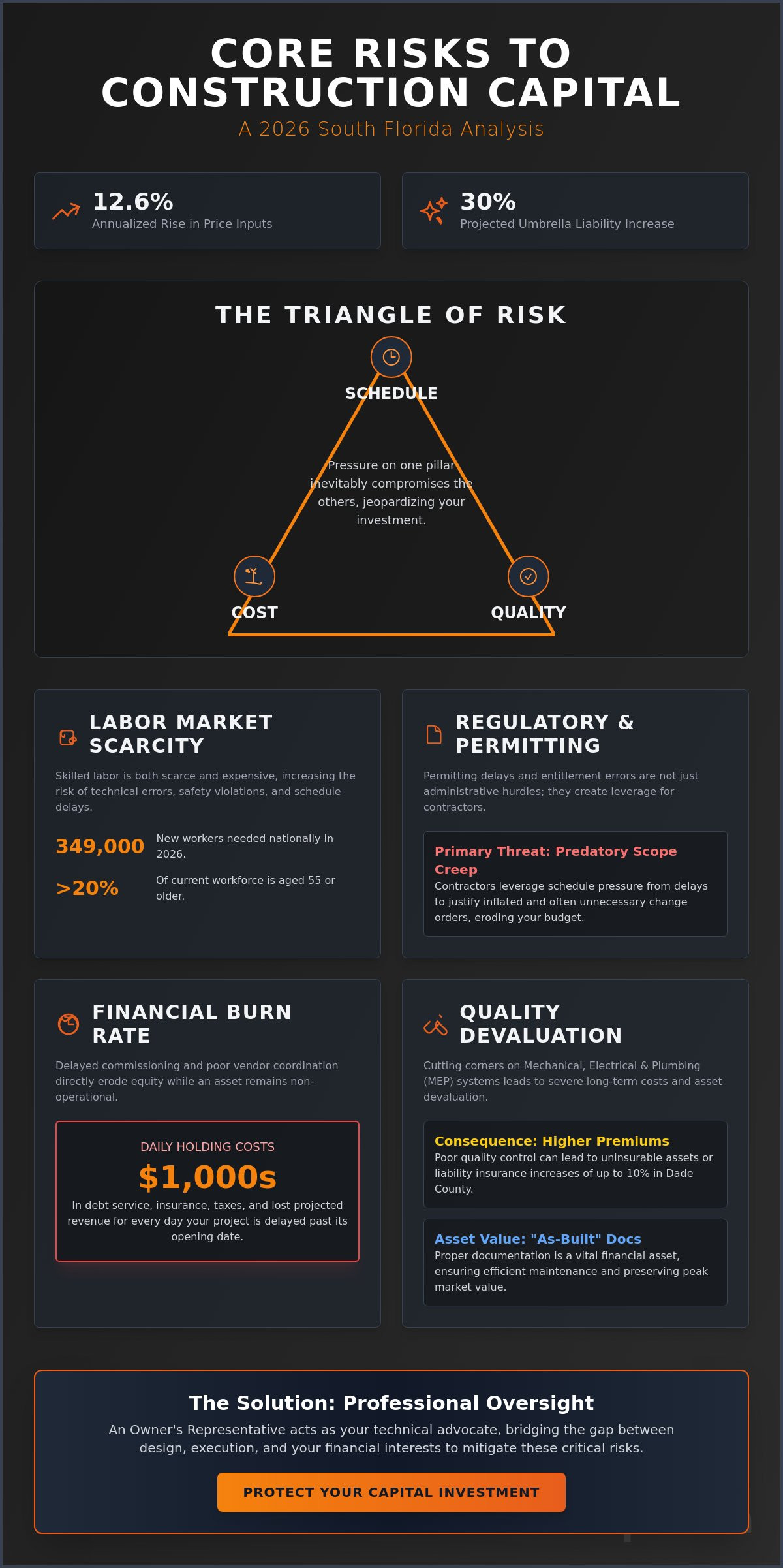 Protecting My Investment During Construction: A Strategic Guide for Owners