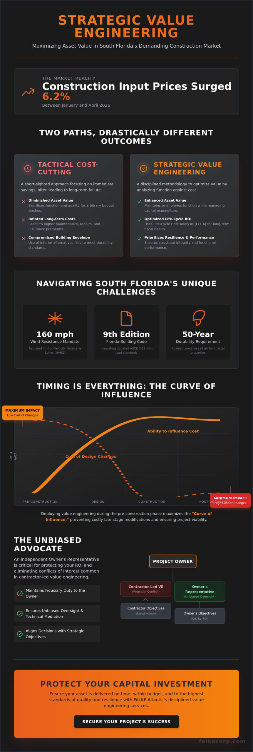 Value Engineering Services South Florida: The Owner’s Strategic Guide (2026)