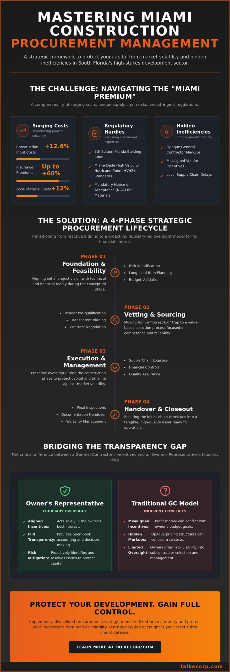 Construction Procurement Management in Miami: A Strategic Owner’s Guide (2026)