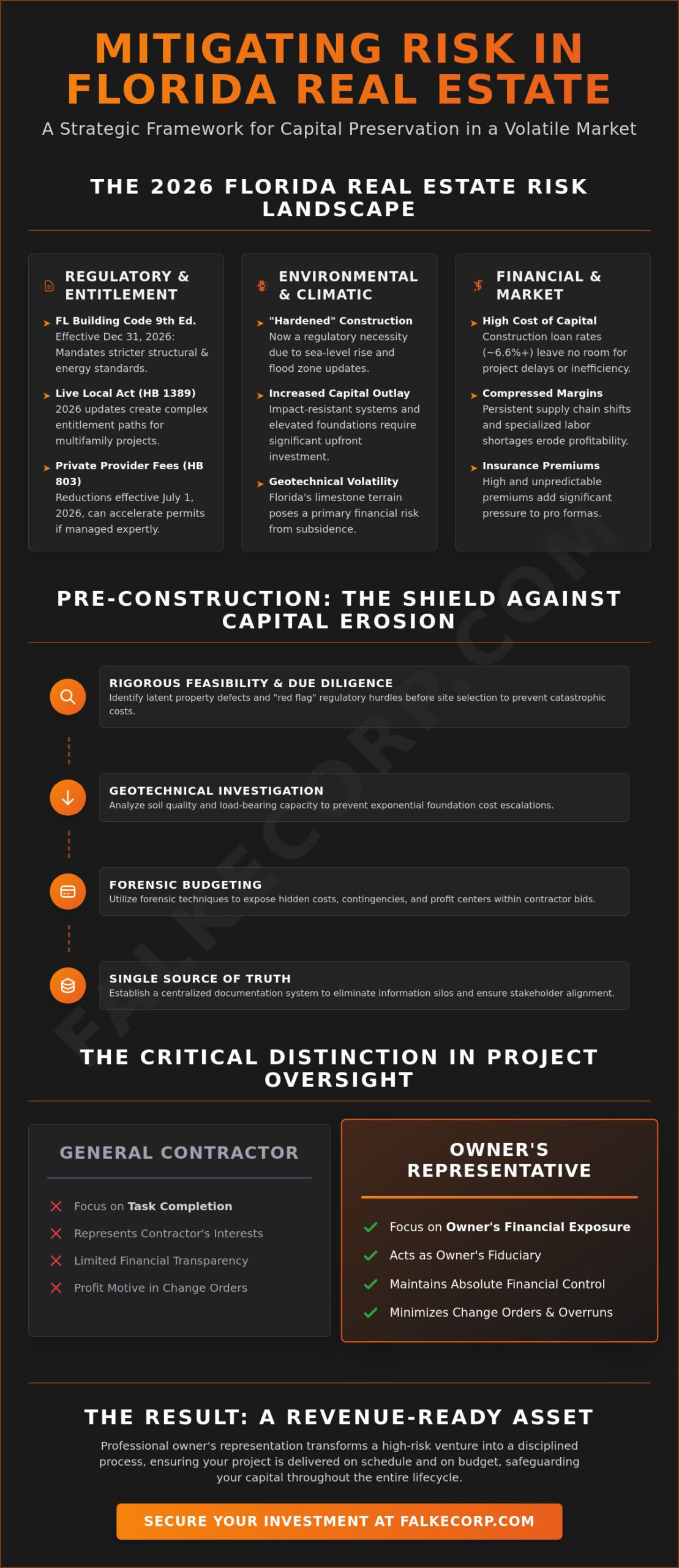 Mitigating Risks in Florida Real Estate Development: A Strategic Guide for Owners