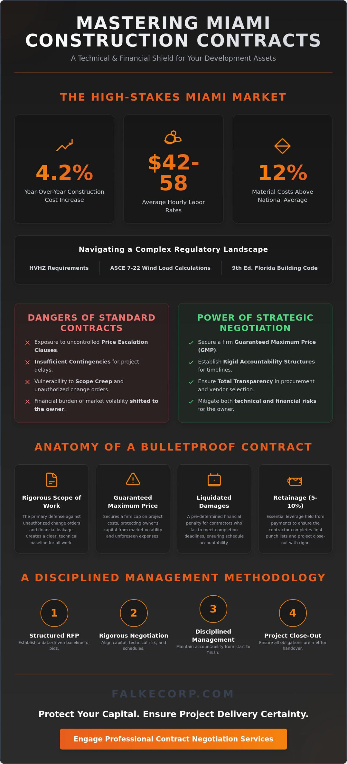 Construction Contract Negotiation Services in Miami: A Strategic Owner’s Guide