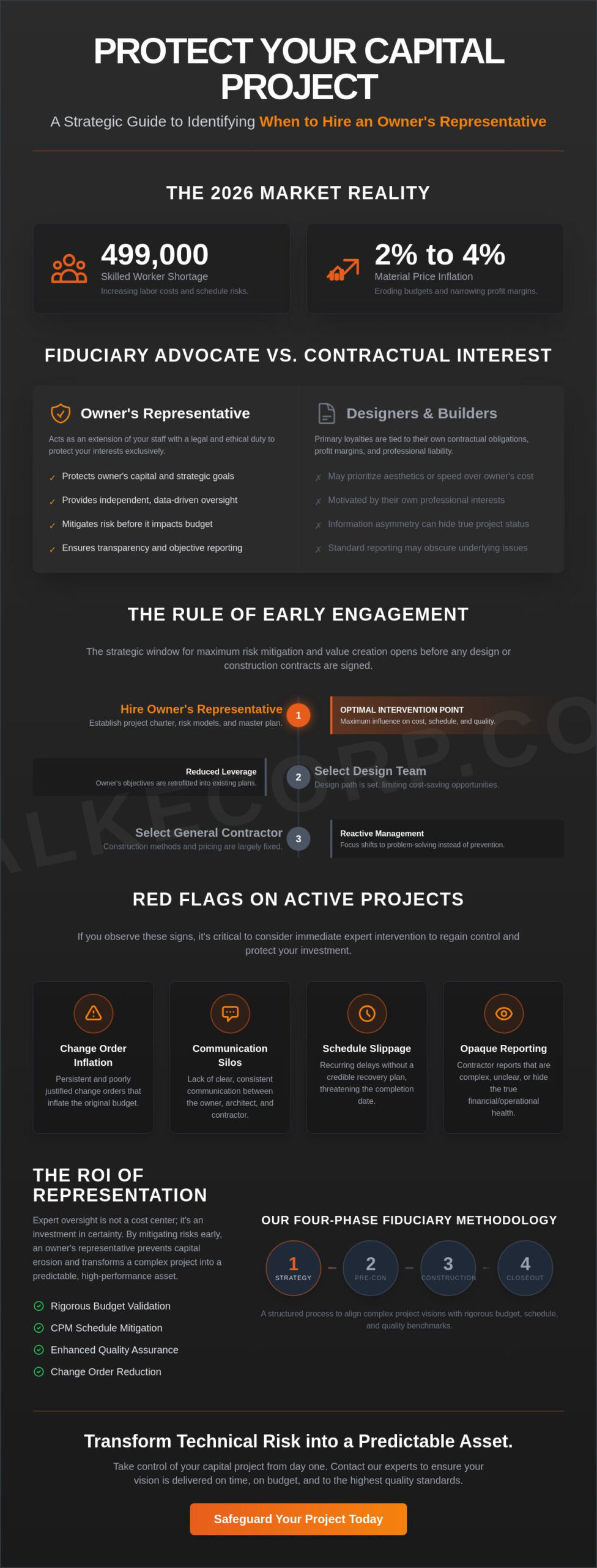 When to Hire an Owner's Representative for a Project: A Strategic Guide for 2026