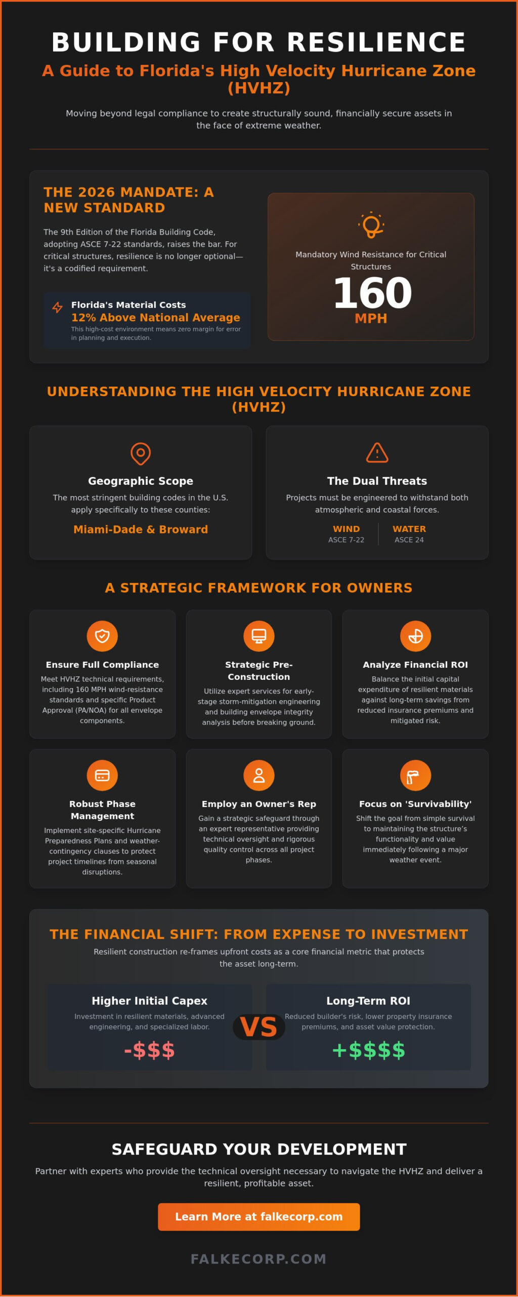 Managing Construction in a Hurricane-Prone Zone: The Owner’s Strategic Guide (2026)