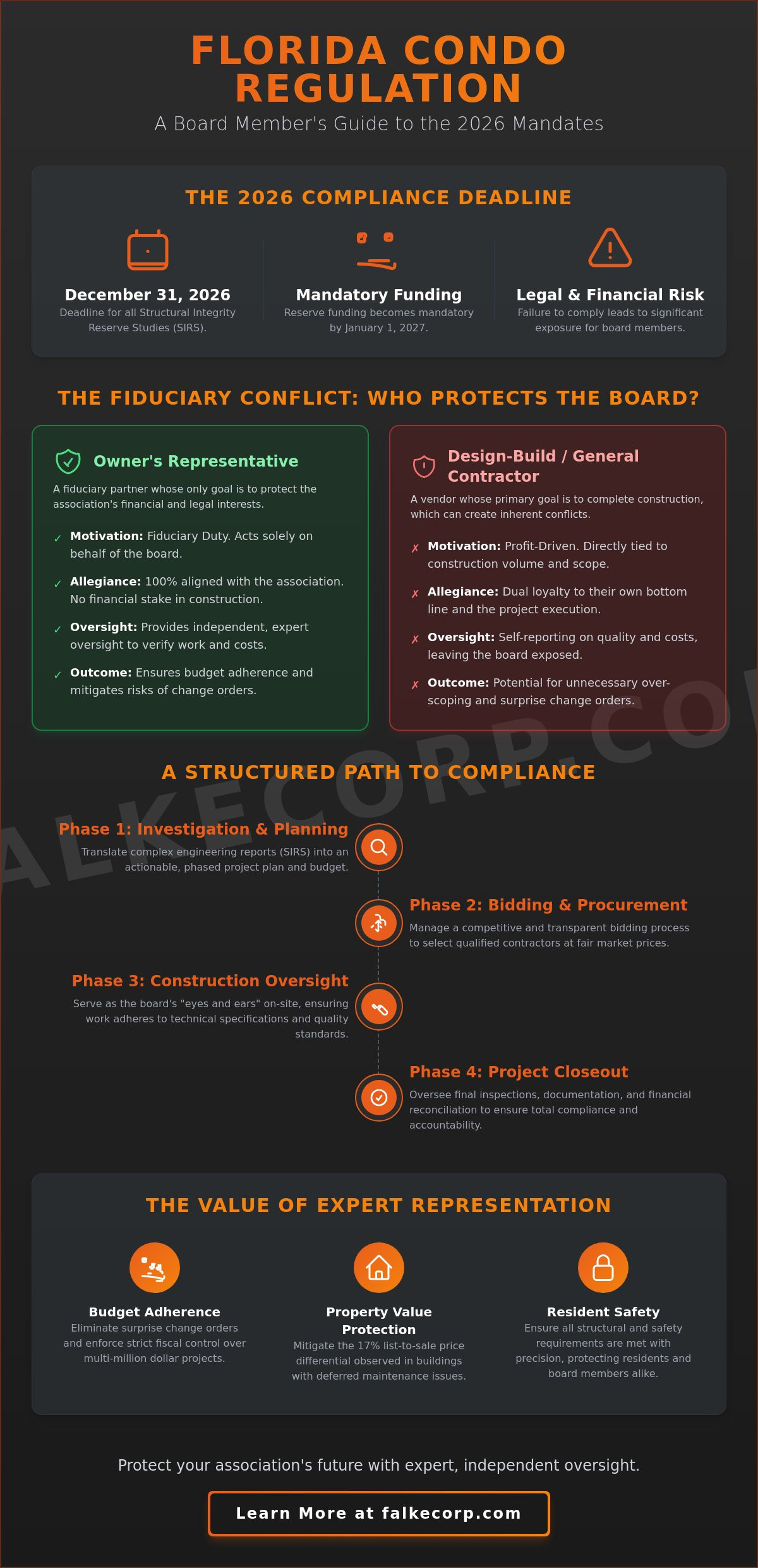 Owner's Representative for Condominium Associations in Fort Lauderdale: A 2026 Strategic Guide