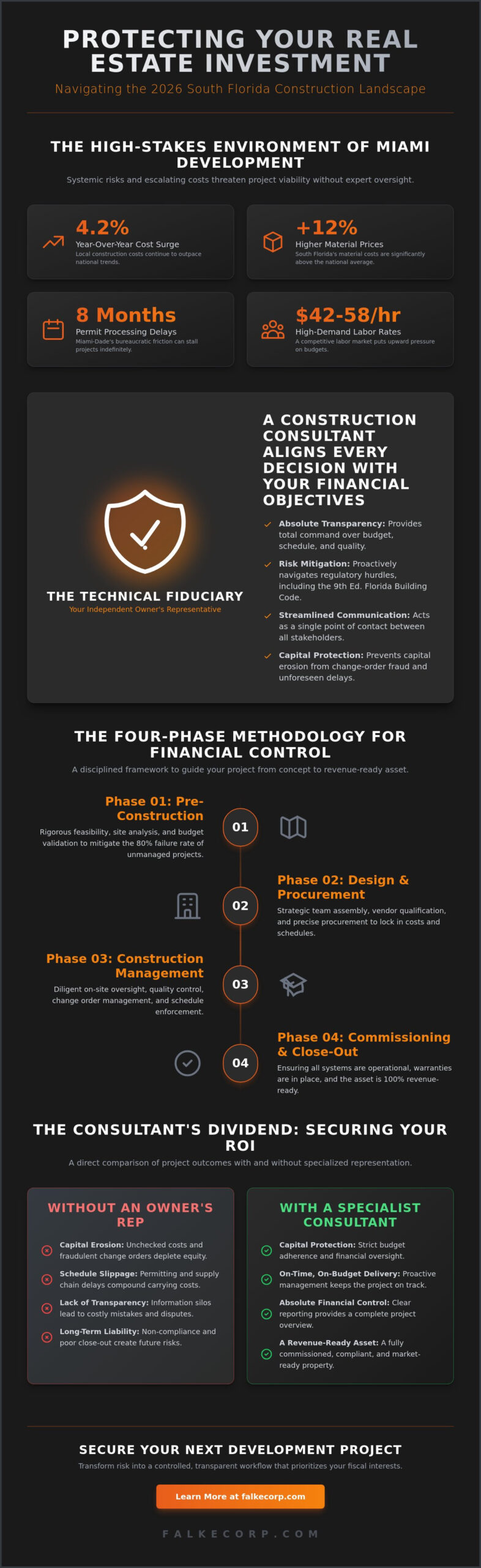 Construction Consultant for Investment Properties Miami: A 2026 Strategic Guide