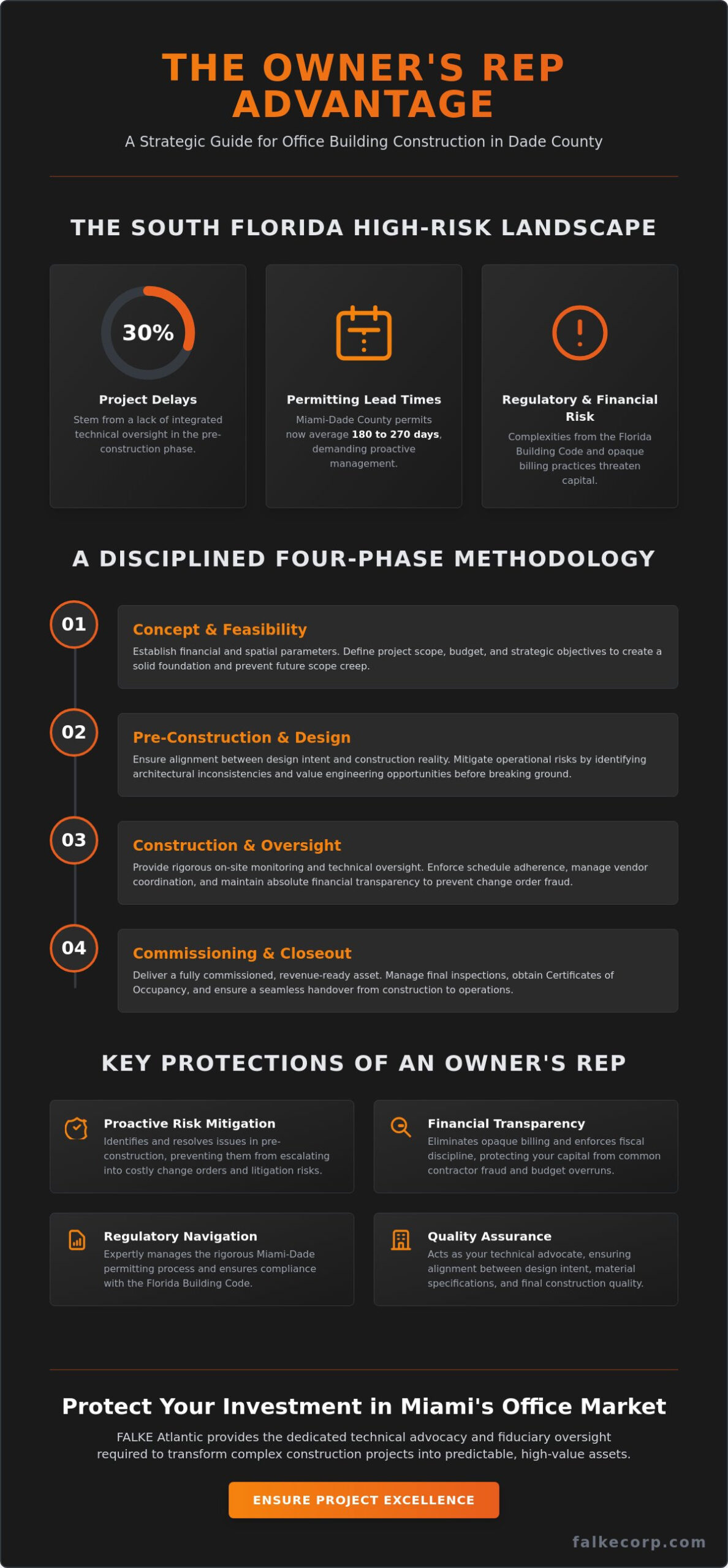 Owner's Rep for Office Building Construction in Dade County: A Strategic Guide
