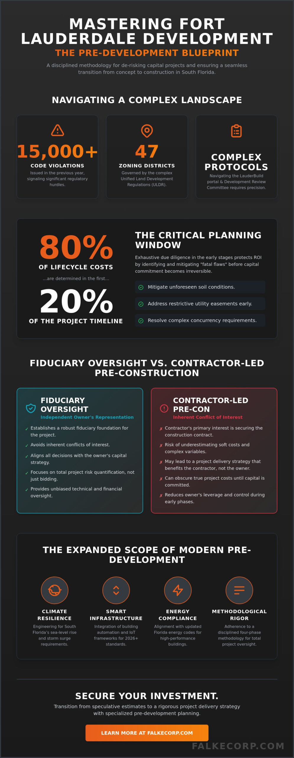 Pre-Development Planning Services in Fort Lauderdale: A Strategic Guide for Owners