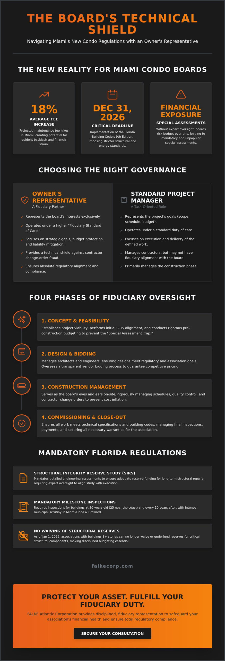 Owner’s Representative for Condo Association Miami: A Board Member’s Guide to Project Oversight