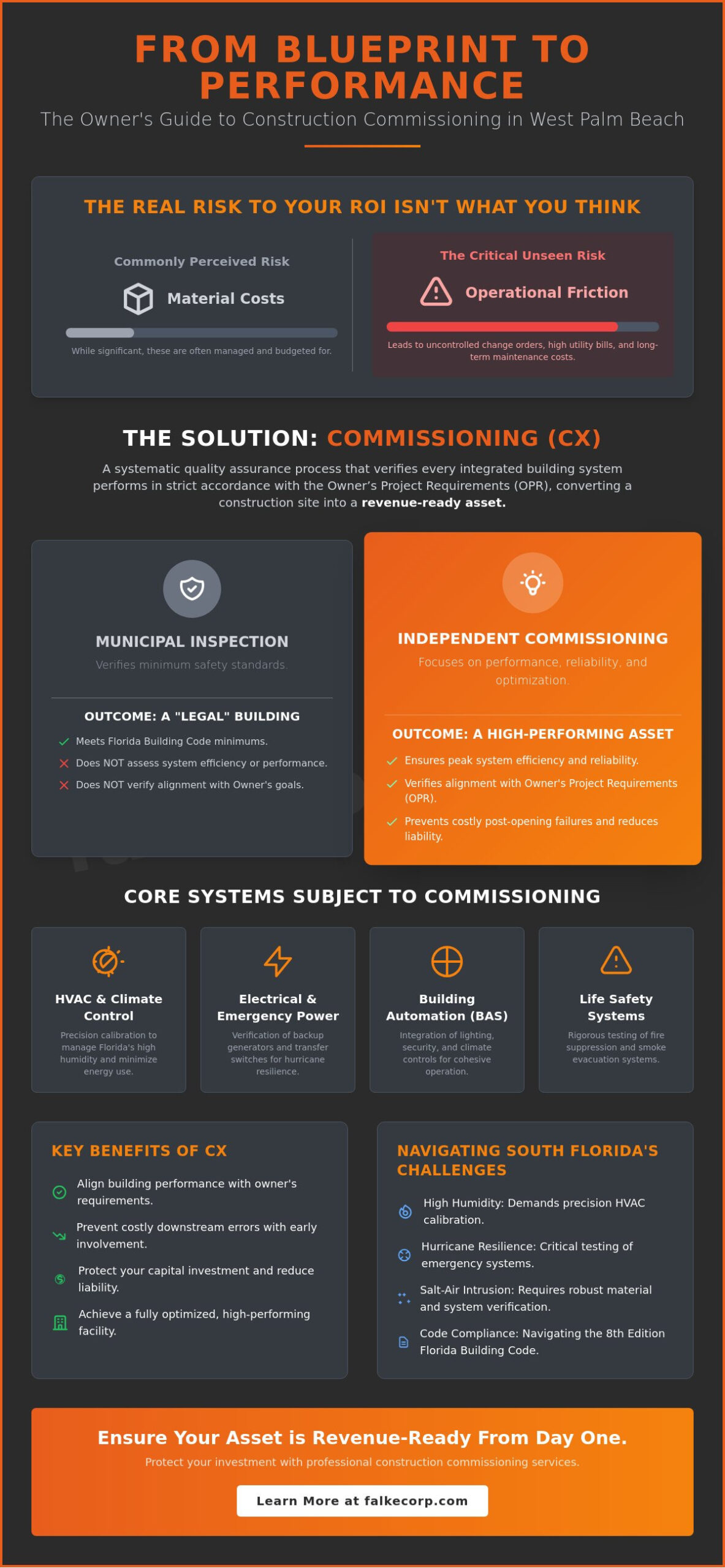 Construction Project Commissioning Services in West Palm Beach: The Owner’s Strategic Guide