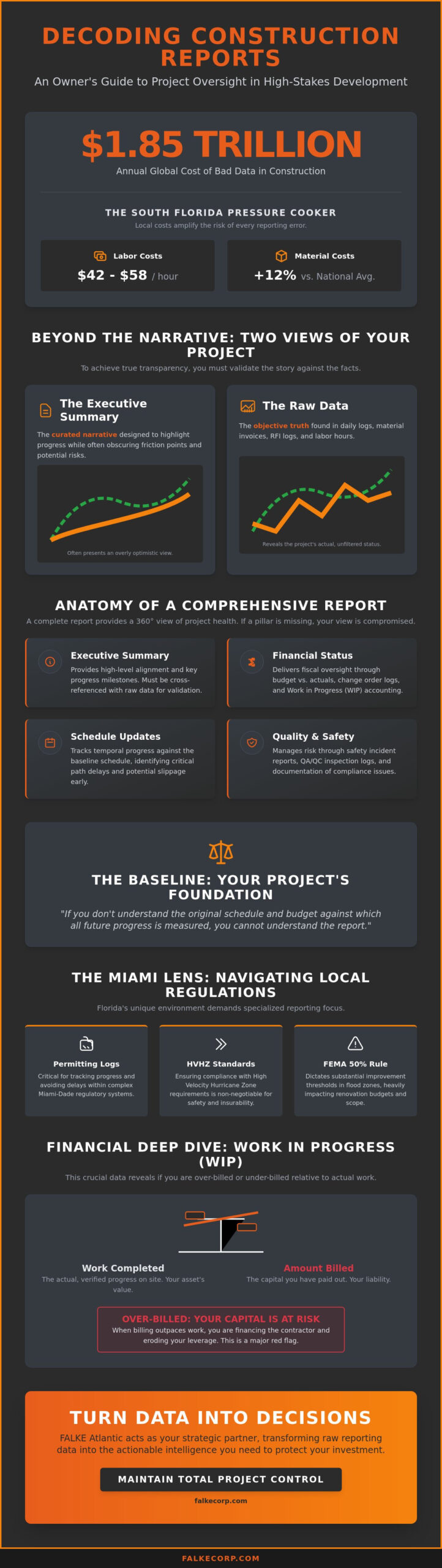 How to Read a Construction Project Report: An Owner’s Strategic Guide