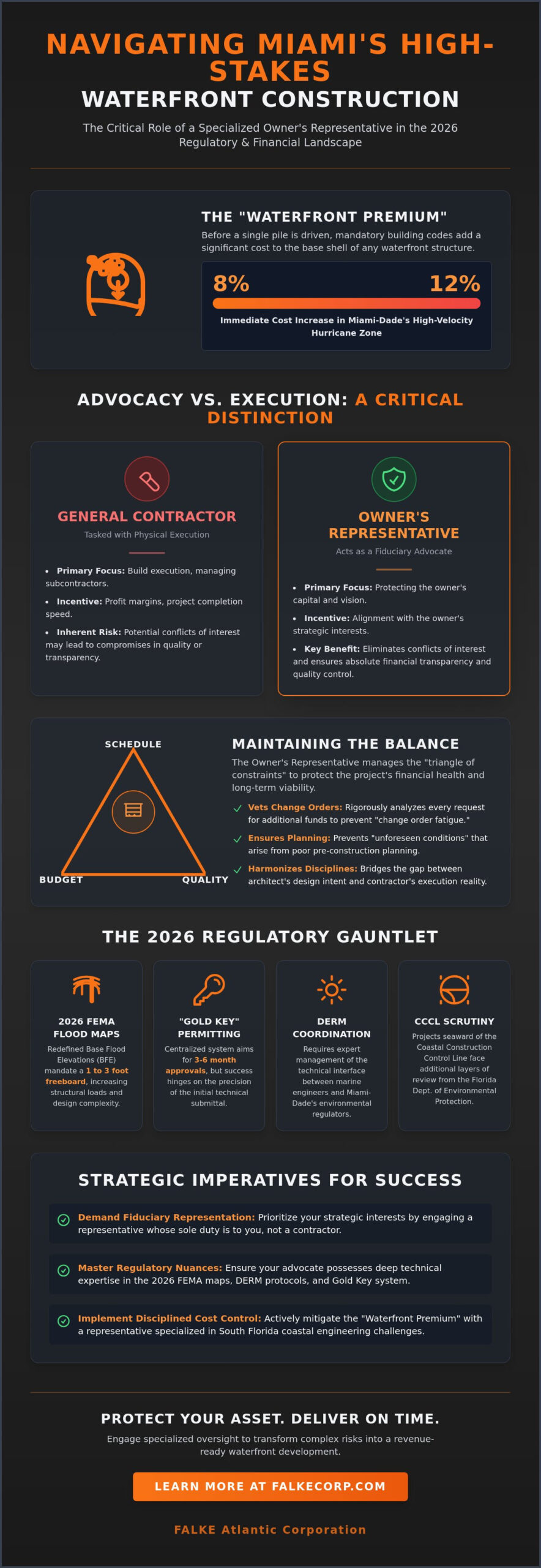 Owner's Rep for Waterfront Property Construction in Miami: A 2026 Strategic Guide