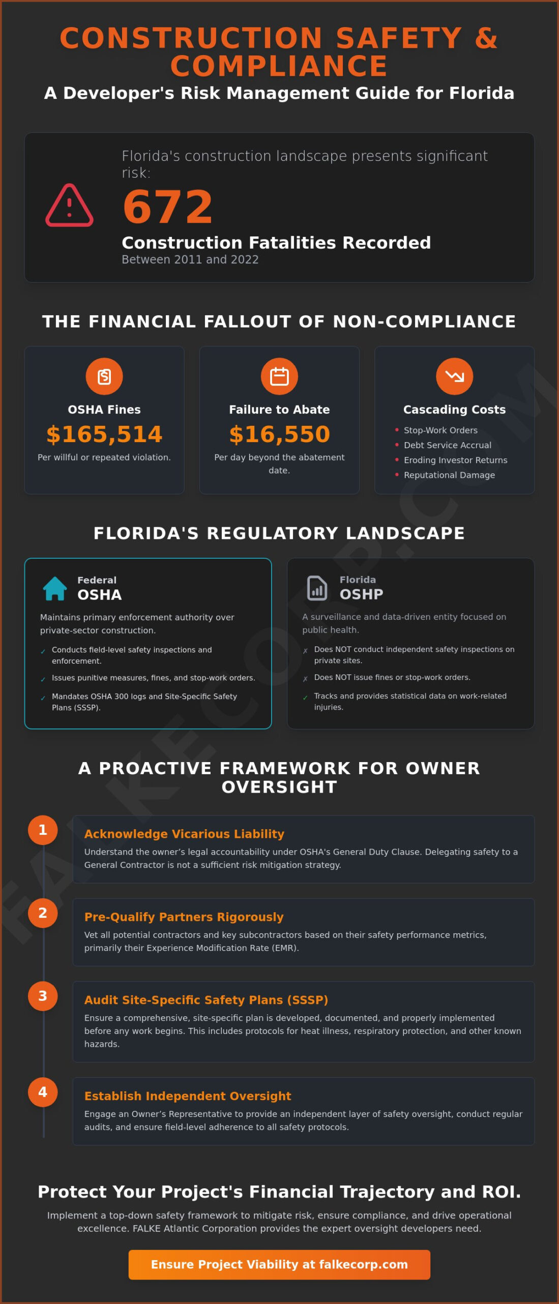 Ensuring Construction Site Safety and Compliance in Florida: The Owner’s Strategic Guide
