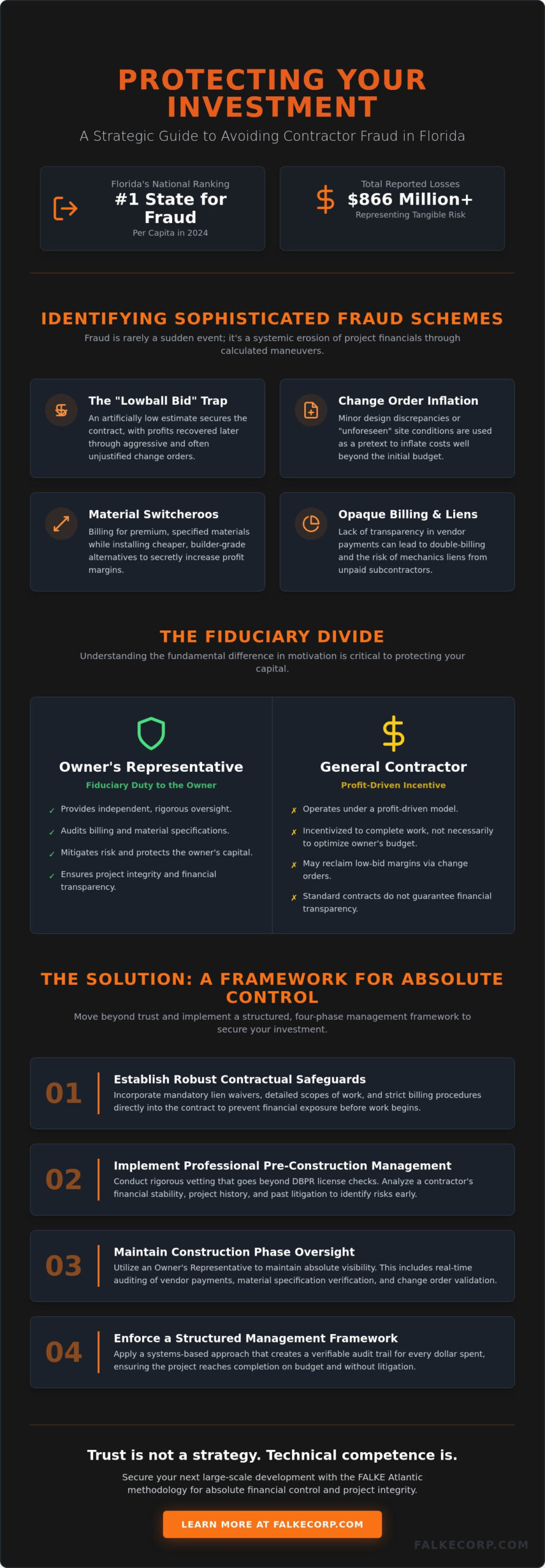 Avoiding Contractor Fraud in Florida: A Strategic Guide for Owners