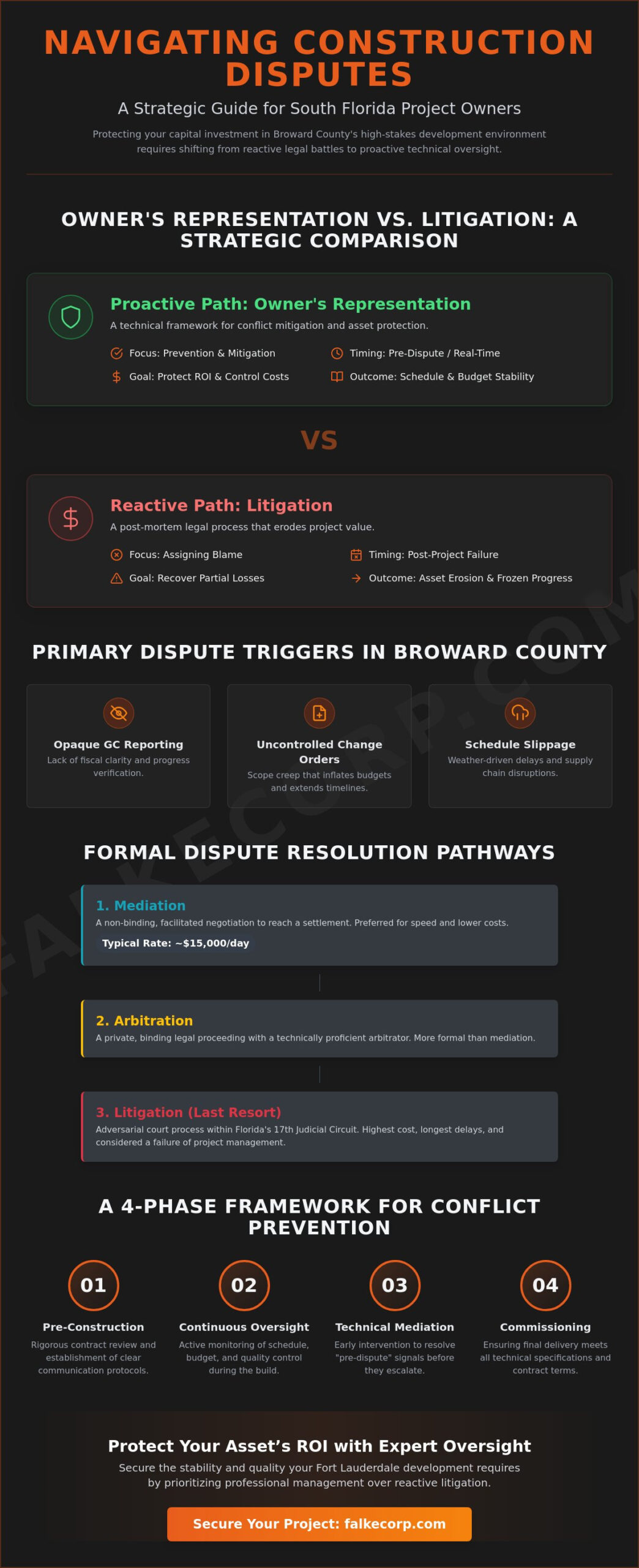 Construction Dispute Resolution Services in Fort Lauderdale: The Owner’s Strategic Guide