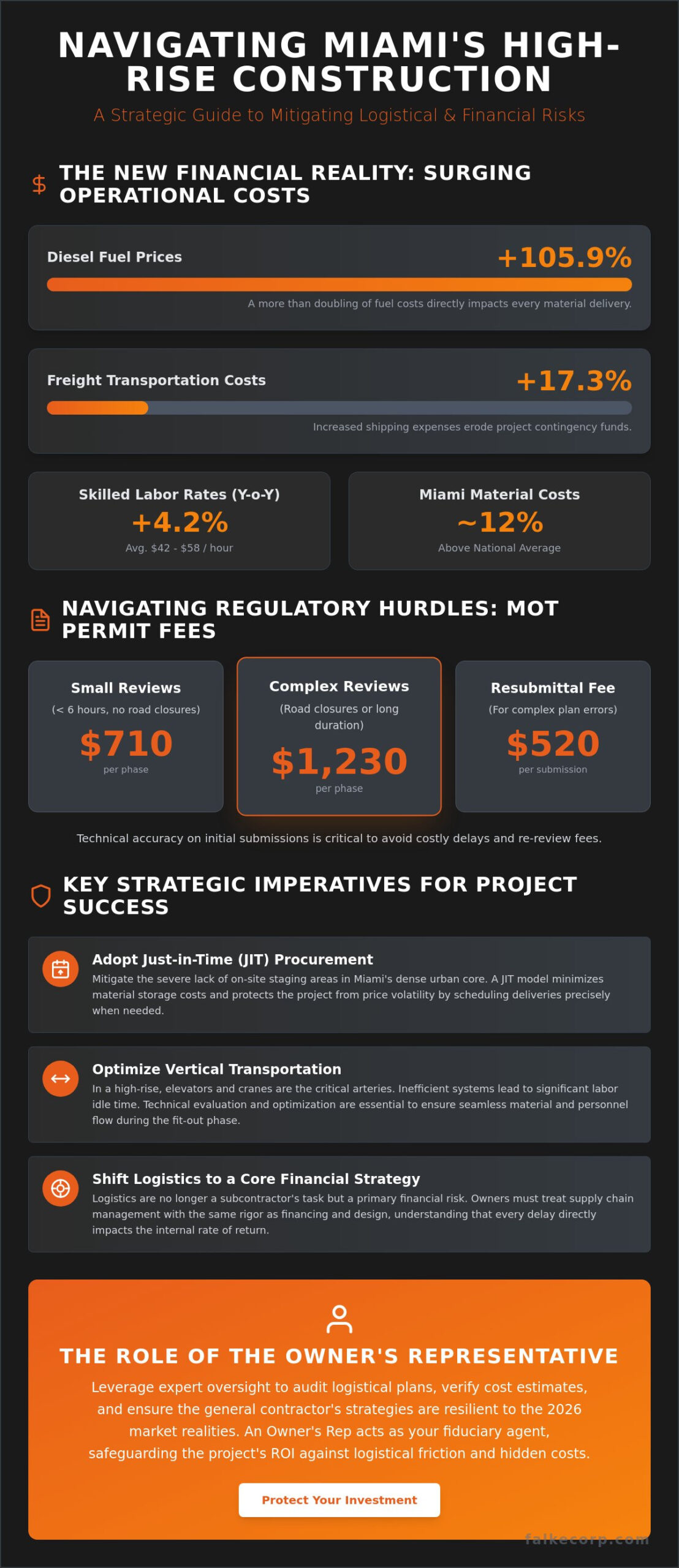 Managing Construction Logistics in Downtown Miami: A Strategic Guide for Owners
