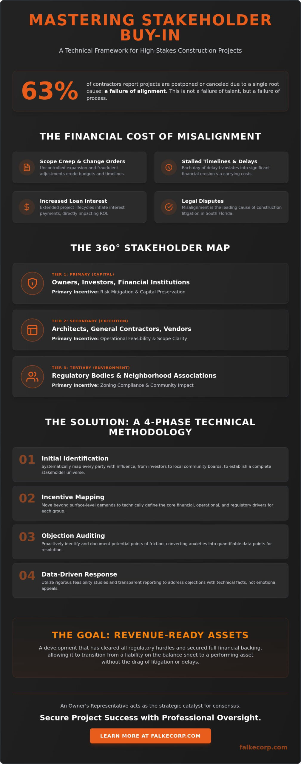 Strategic Stakeholder Buy-In: The Owner’s Guide to Construction Project Alignment in 2026