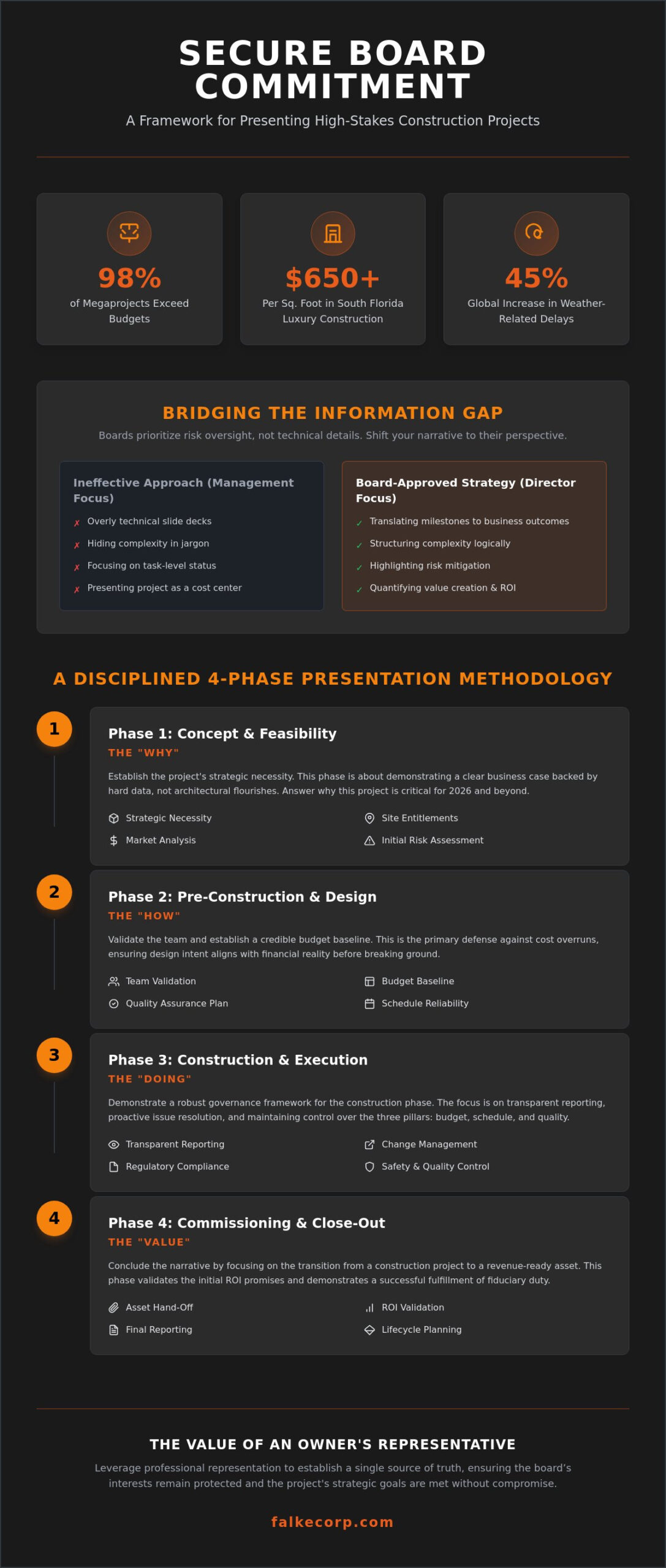 Presenting a Construction Plan to a Board of Directors: A Strategic Guide for 2026